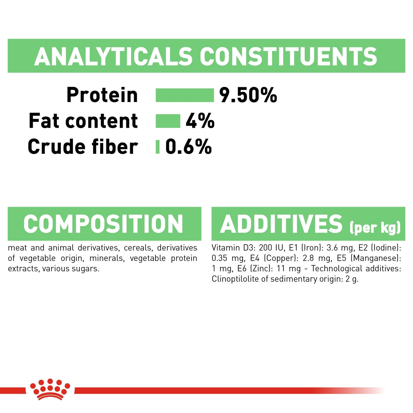 Royal Canin, Feline Care Nutrition Digest Sensitive Gravy (WET FOOD - Pouches)