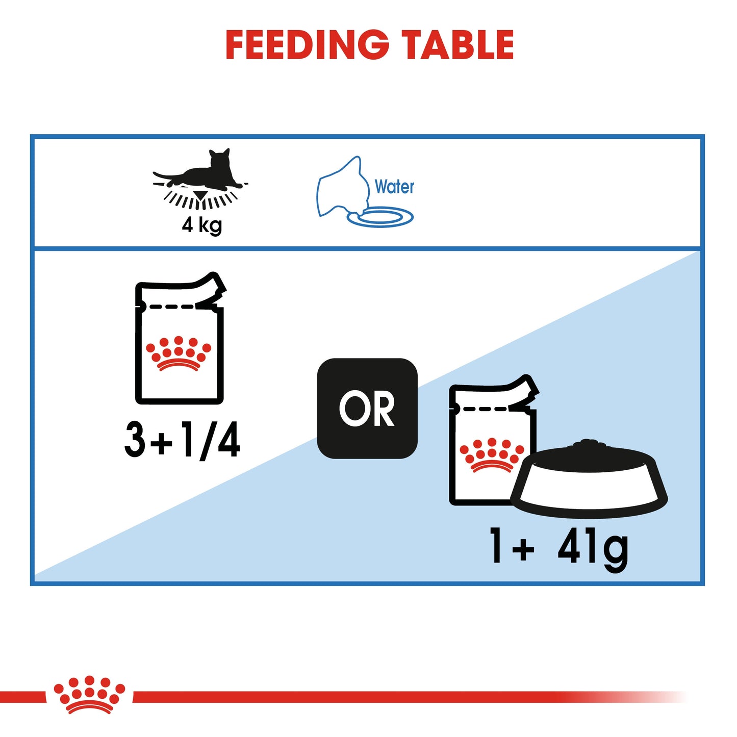 Royal Canin, Feline Care Nutrition Light Weight Care (WET FOOD - POUCHES)