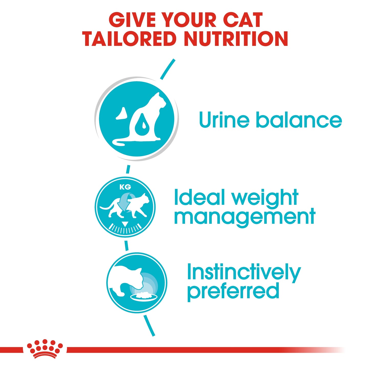 Royal Canin, Feline Care Nutrition Urinary Care (Wet Food - Pouches)