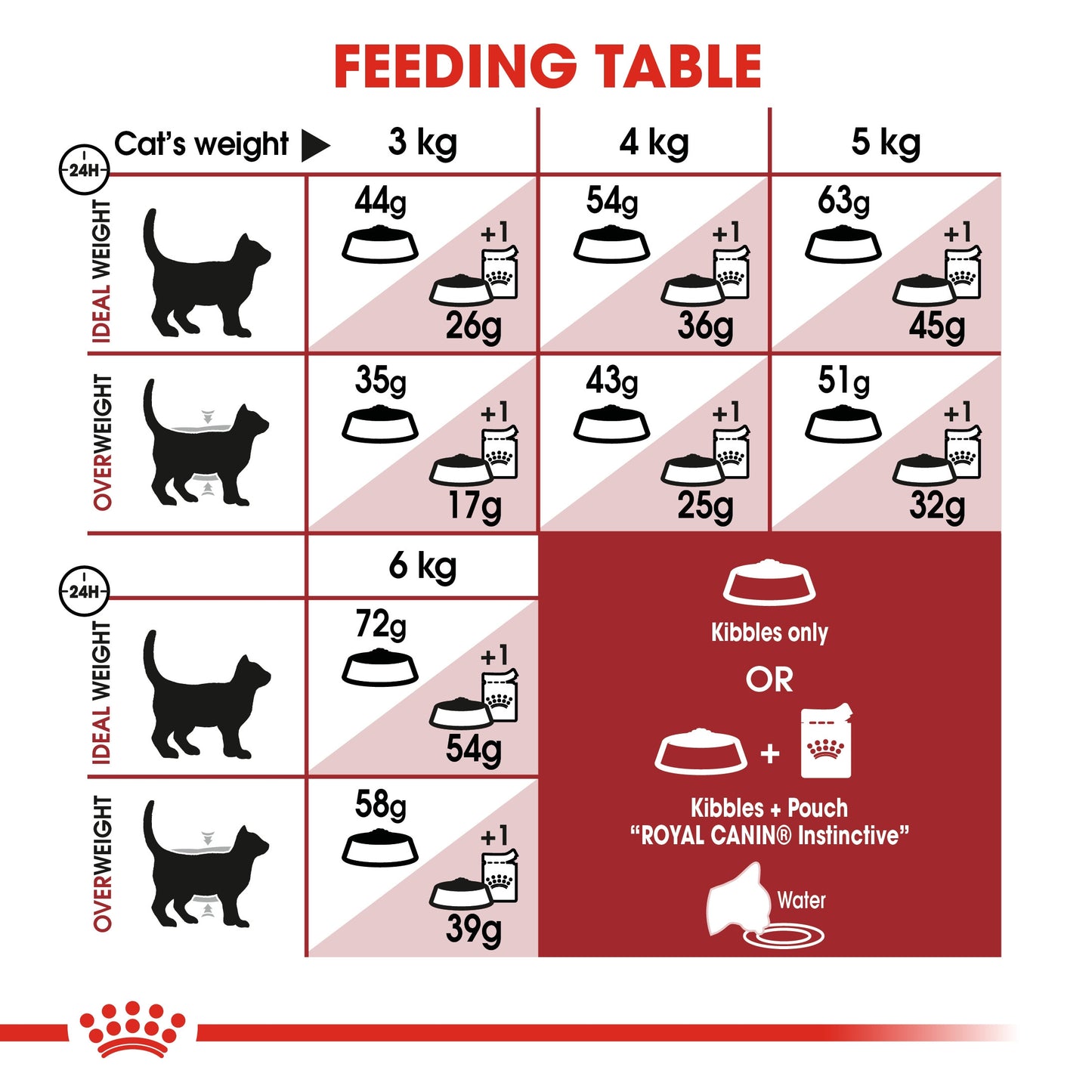 Royal Canin, Feline Health Nutrition Fit 32 - 2 KG