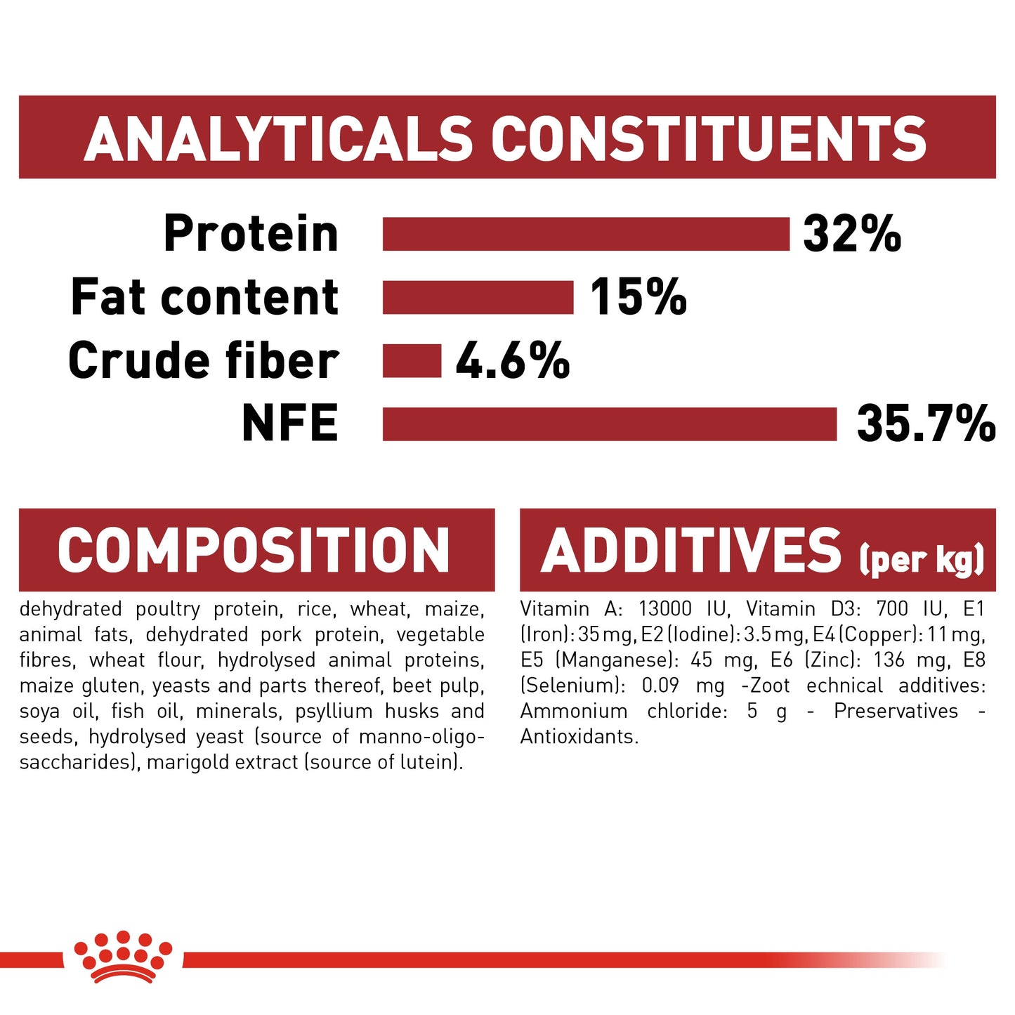 Royal Canin, Feline Health Nutrition Fit 32 - 2 KG