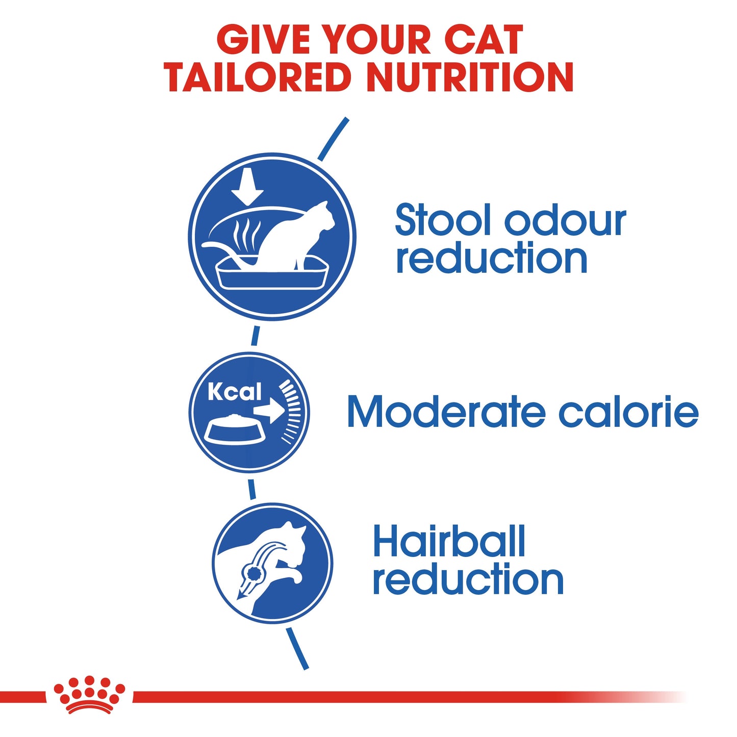 Royal Canin, Feline Health Nutrition Indoor 2 KG