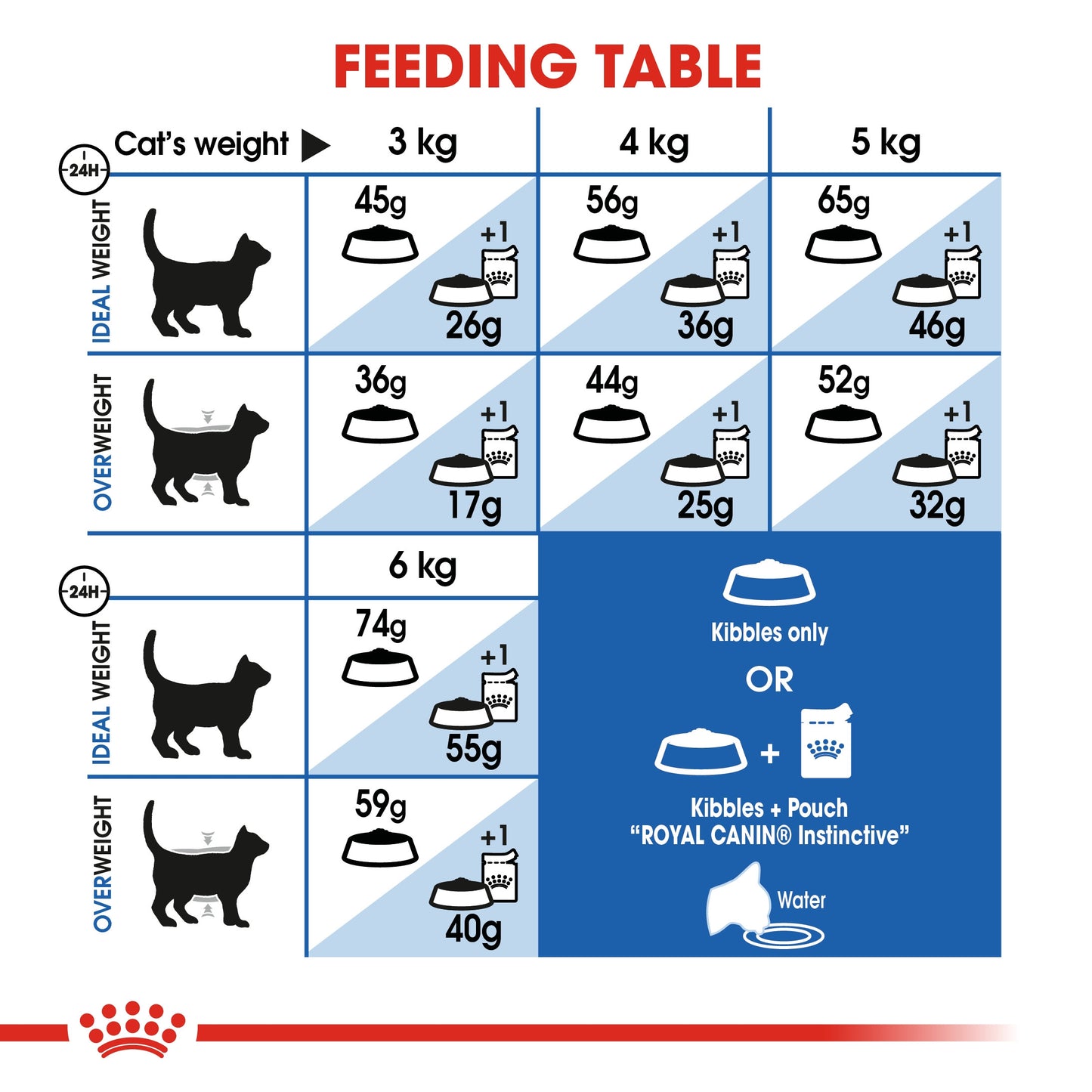 Royal Canin, Feline Health Nutrition Indoor 2 KG