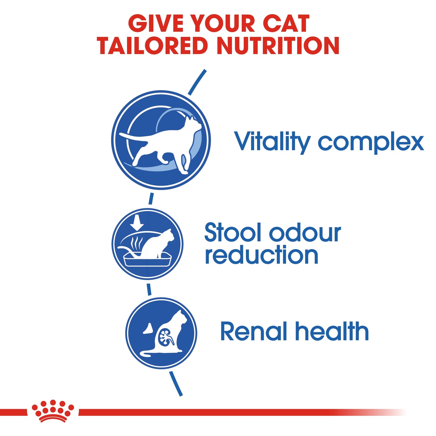 Royal Canin, Feline Health Nutrition Indoor 7+ Years 3.5 KG