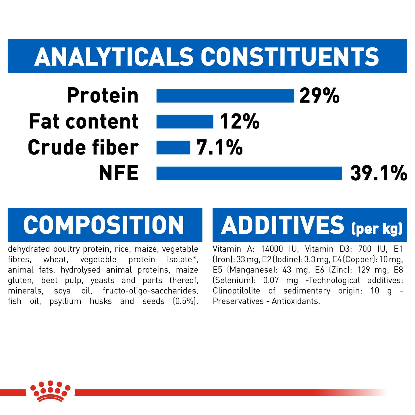 Royal Canin, Feline Health Nutrition Indoor Appetite Control 2 KG