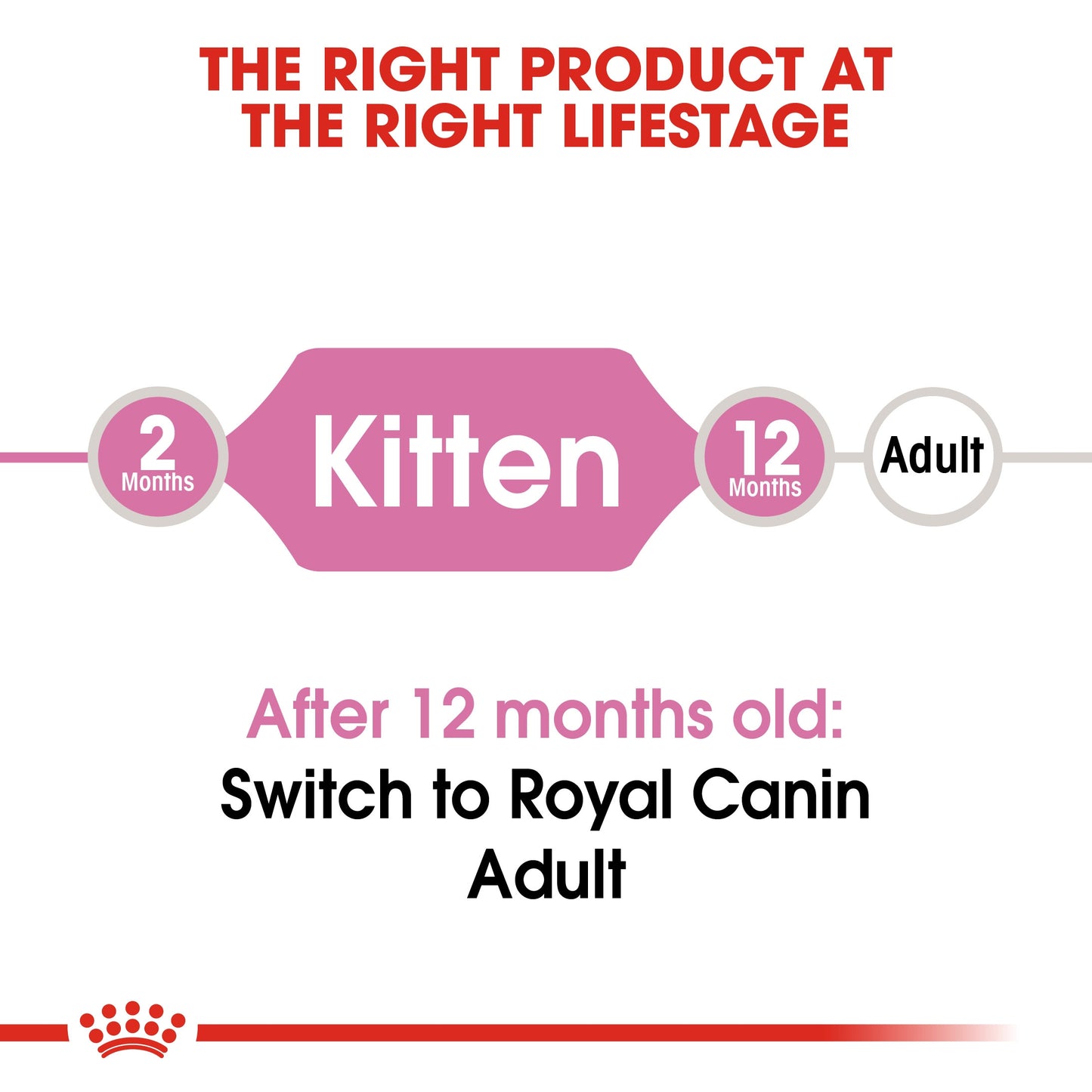 Royal Canin, Feline Health Nutrition Kitten 400 g