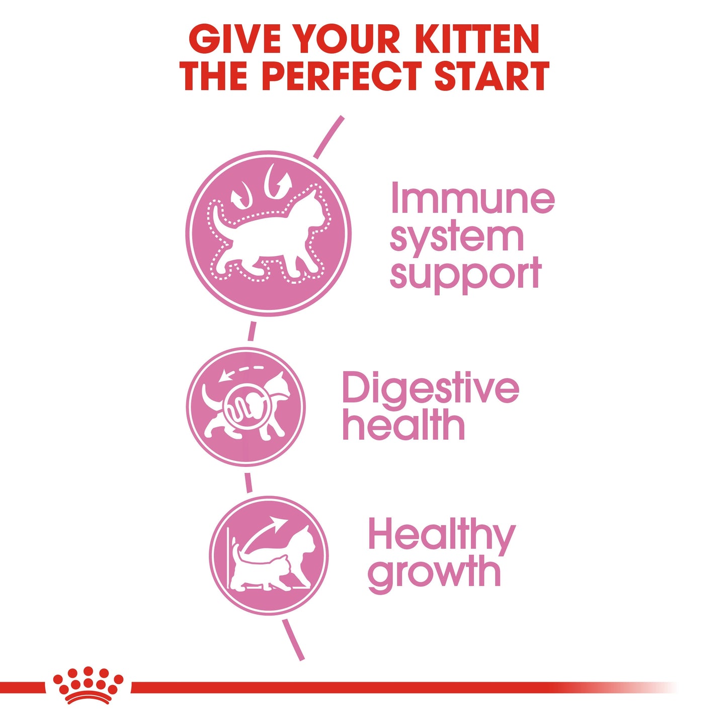 Royal Canin, Feline Health Nutrition Kitten 400 g