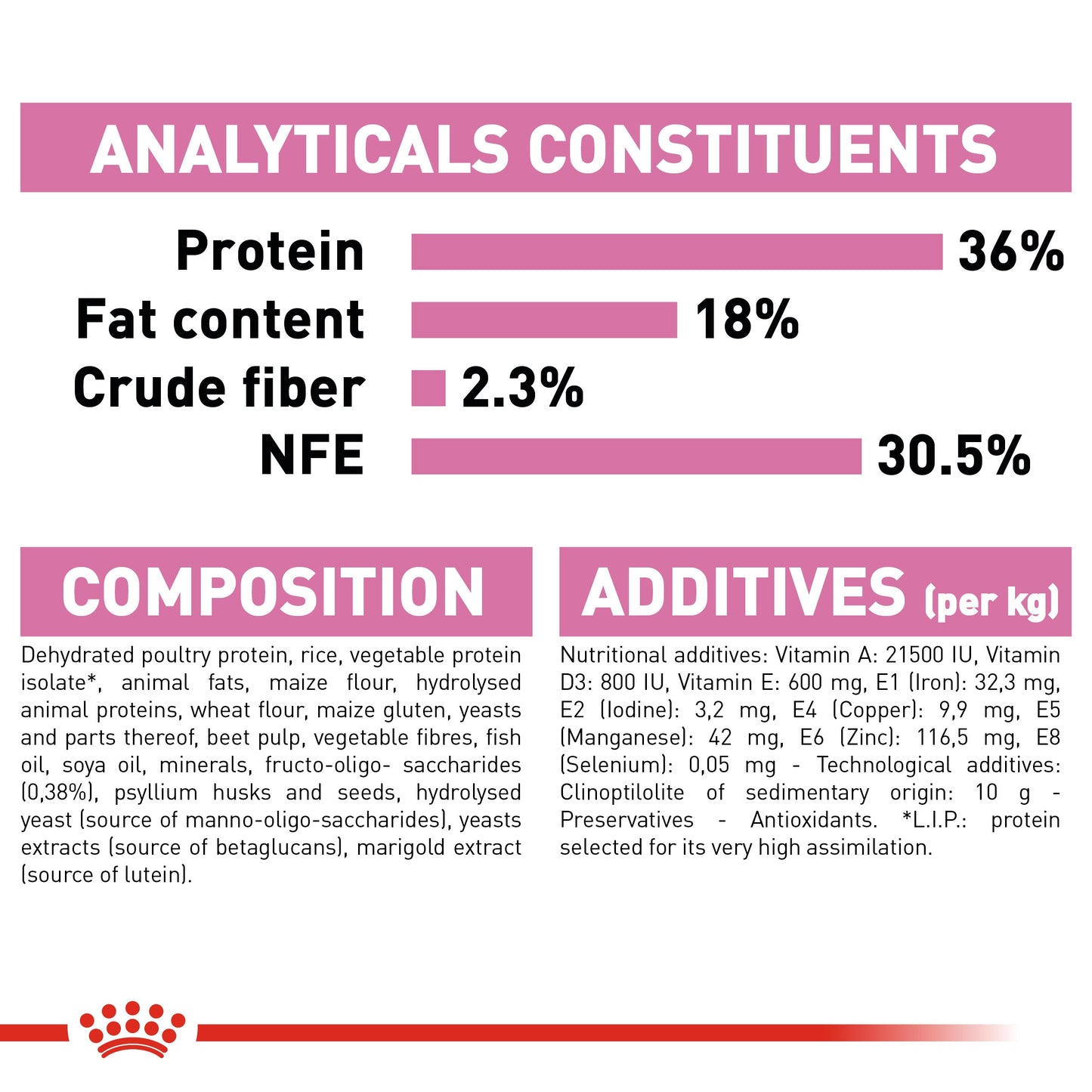 Royal Canin, Feline Health Nutrition Kitten 400 g