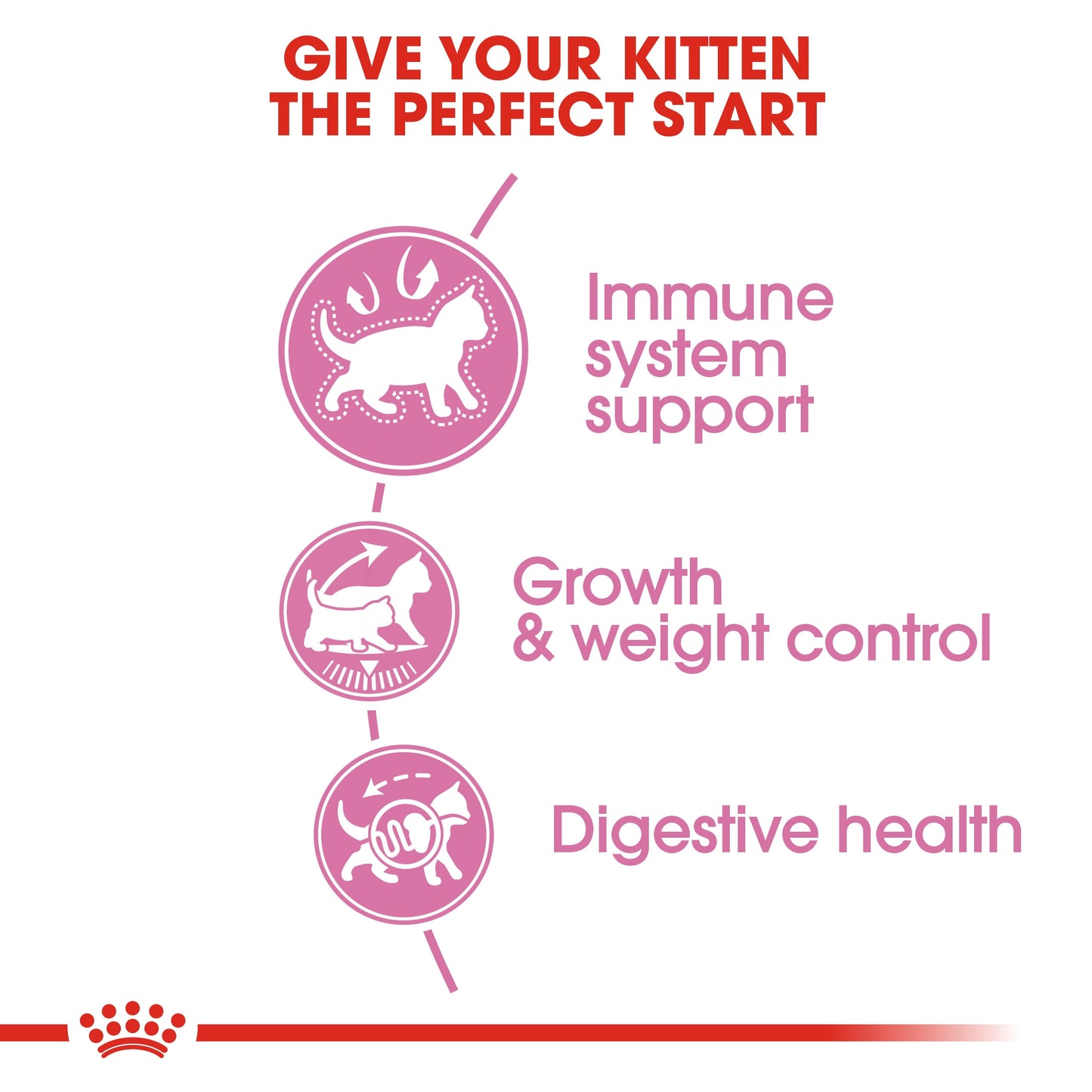 Royal Canin, Feline Health Nutrition Kitten Sterilized 2 KG