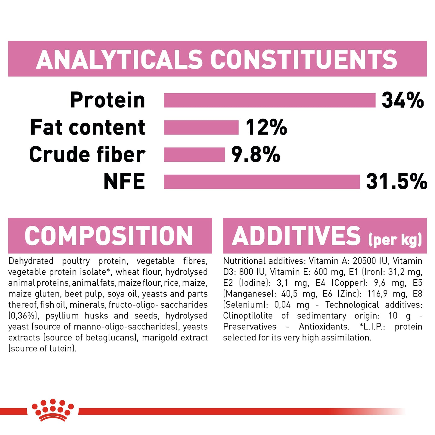 Royal Canin, Feline Health Nutrition Kitten Sterilized 2 KG