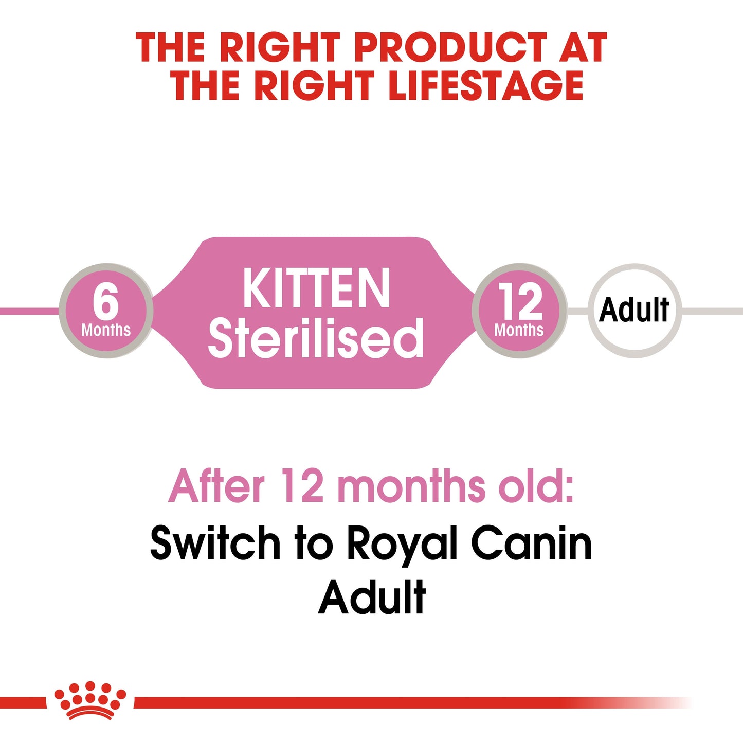 Royal Canin, Feline Health Nutrition Kitten Sterilized Gravy (WET FOOD - Pouches)