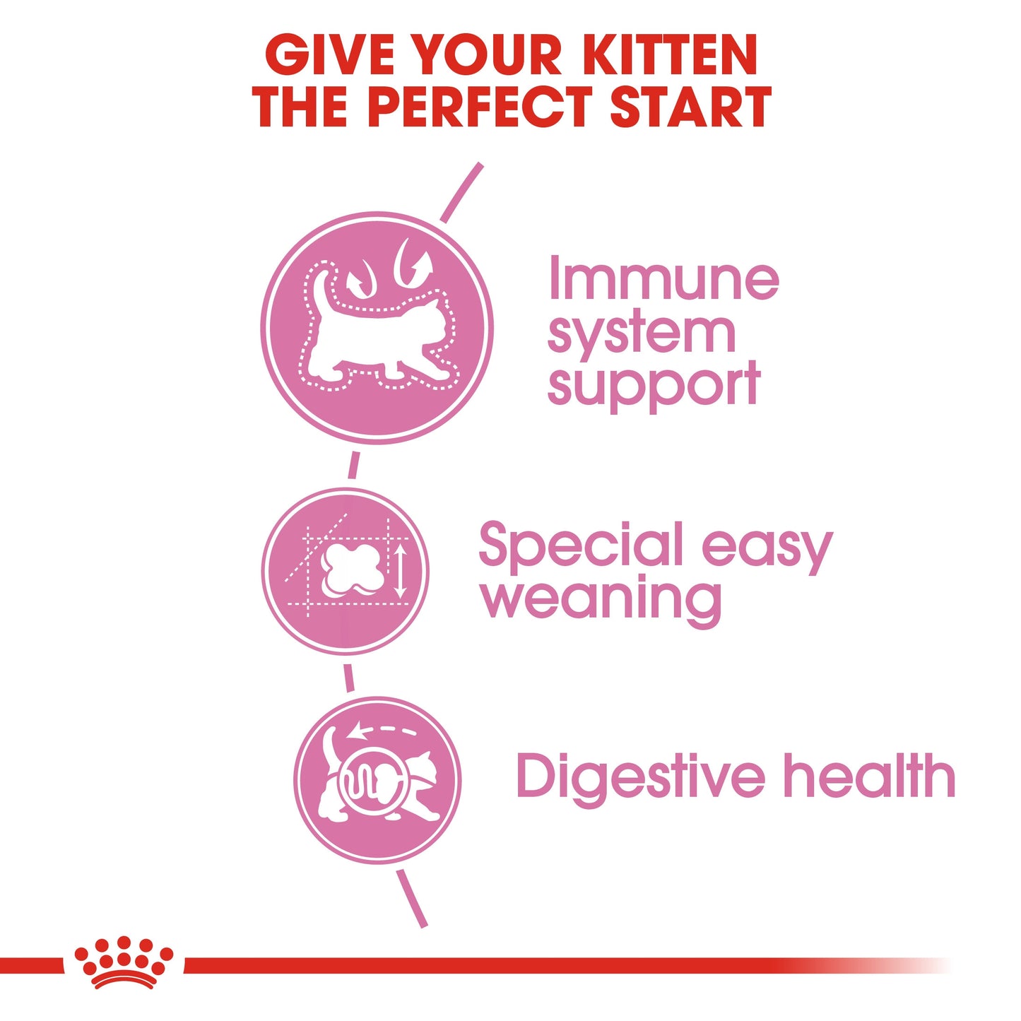 Royal Canin, Feline Health Nutrition Mother & Babycat  4 KG