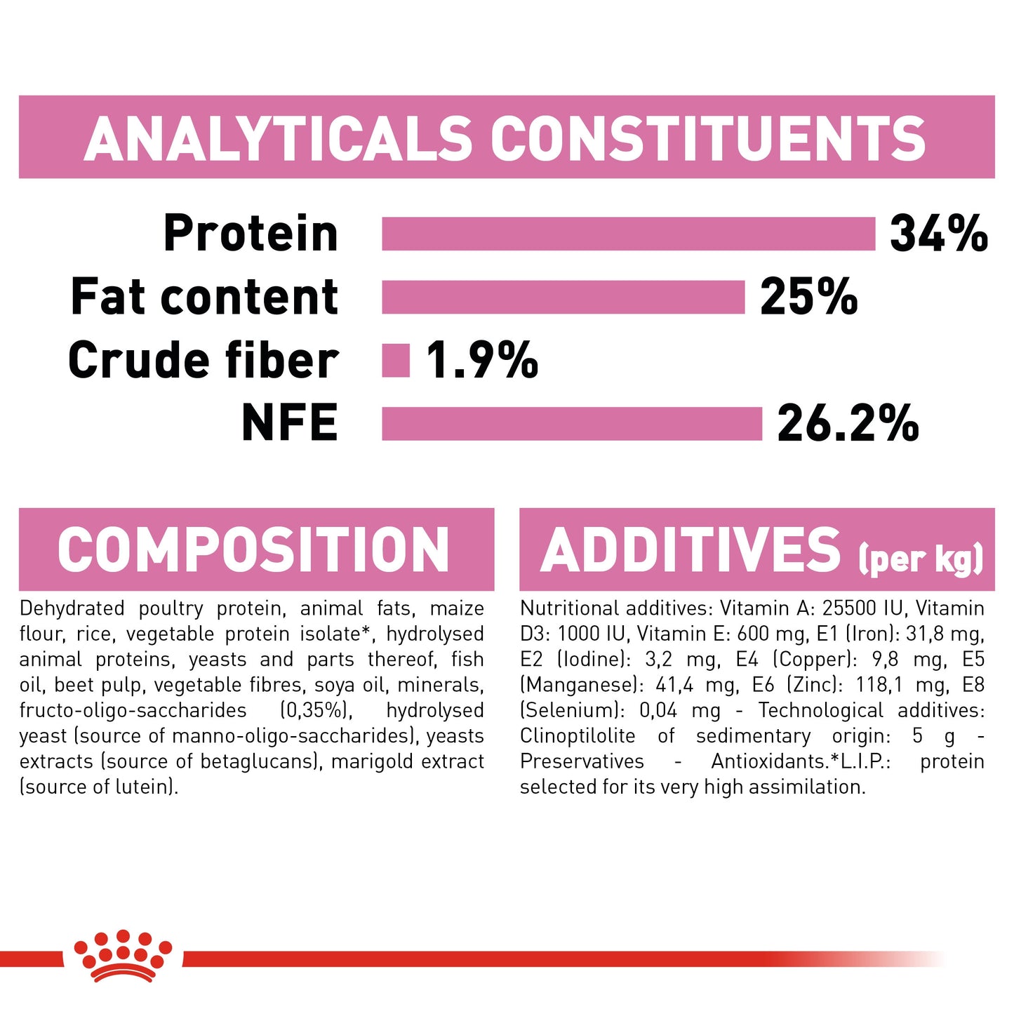 Royal Canin, FELINE HEALTH NUTRITION MOTHER AND BABYCAT 400 G