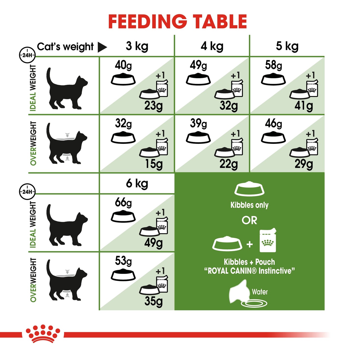 Royal Canin, Feline Health Nutrition Outdoor 2 KG