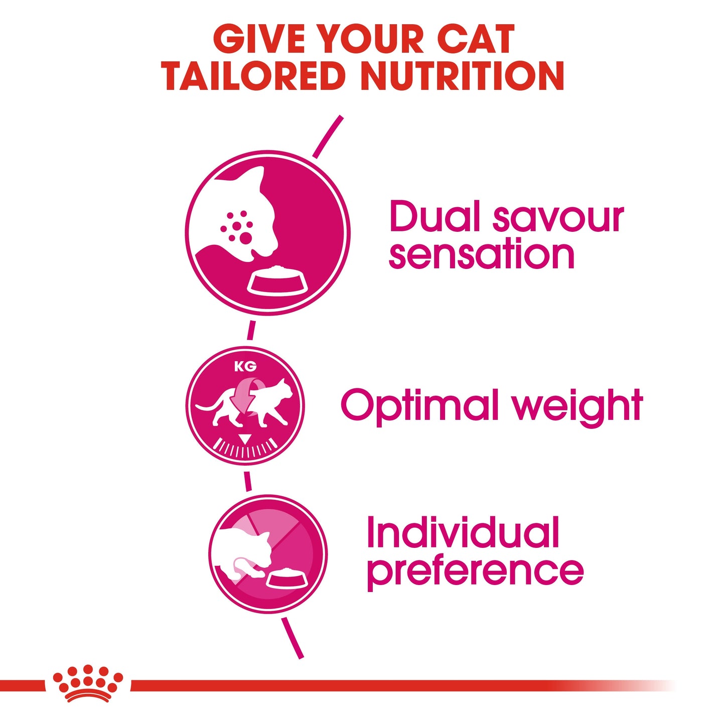 Royal Canin, Feline Health Nutrition Savour Exigent 2 KG