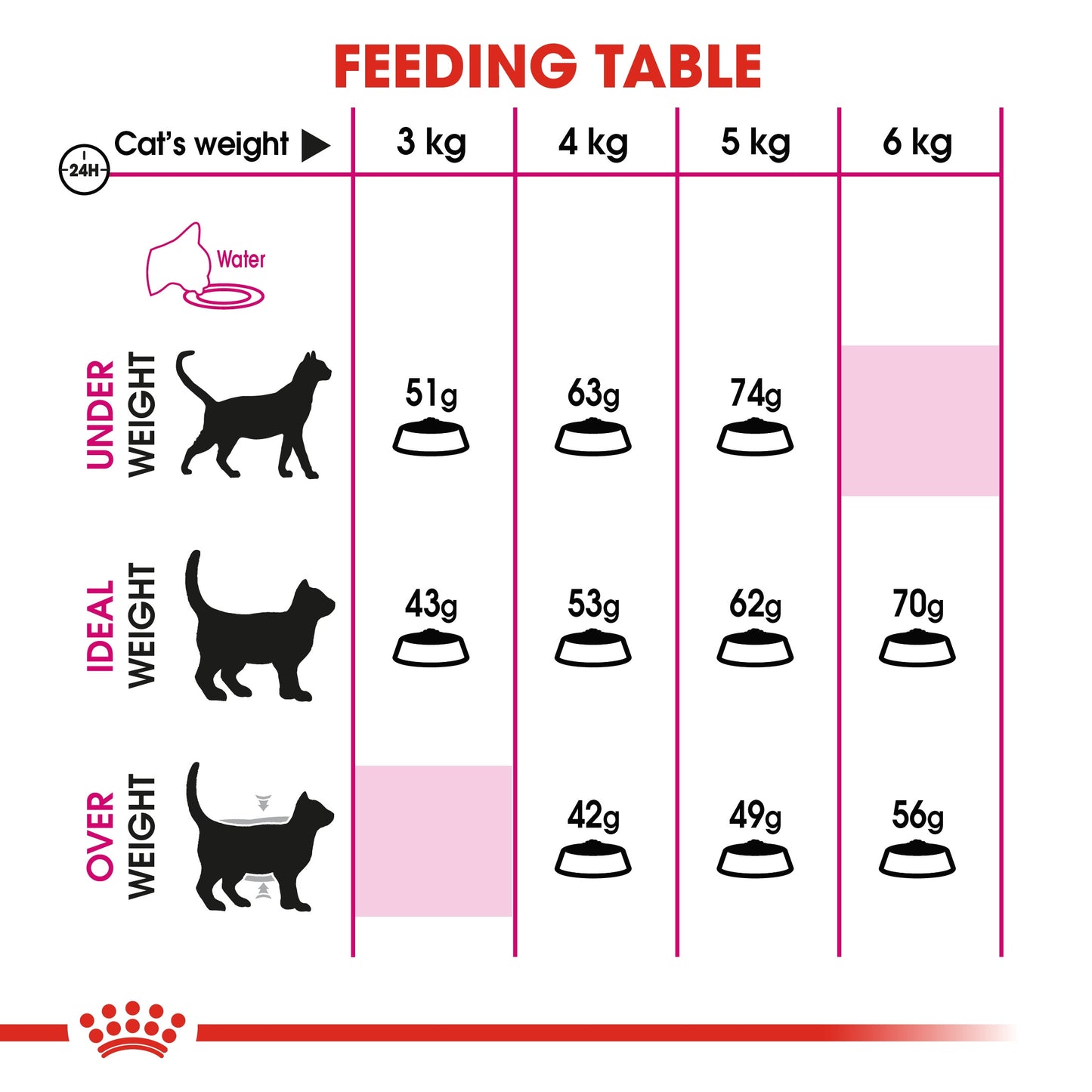 Royal Canin, Feline Health Nutrition Savour Exigent 2 KG