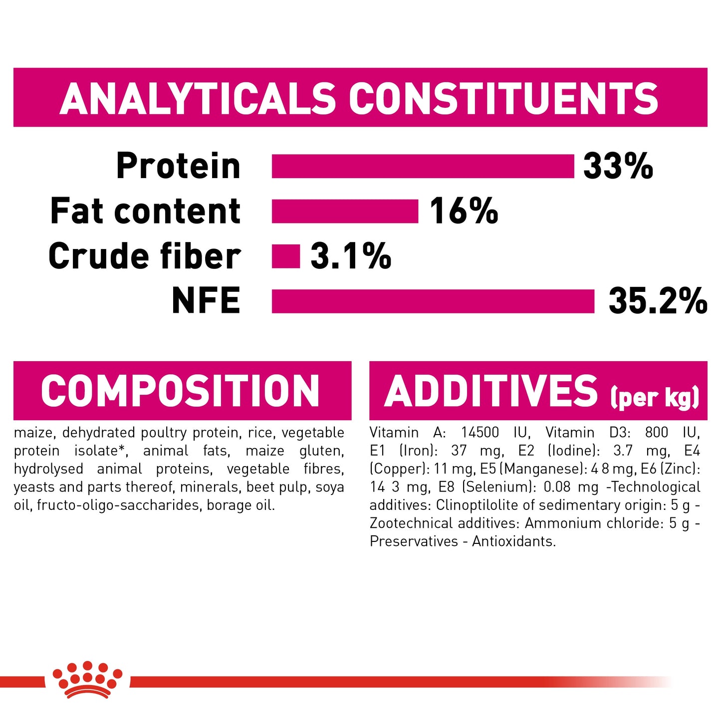 Royal Canin, Feline Health Nutrition Savour Exigent 2 KG