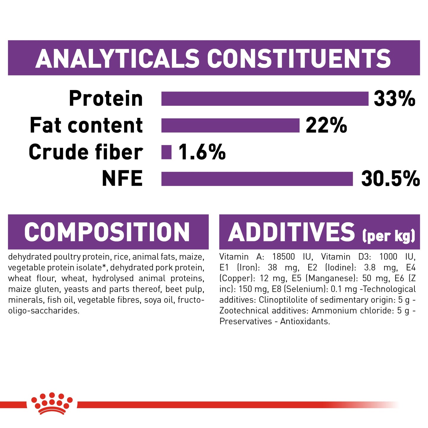 Royal Canin, Feline Health Nutrition Sensible 2 KG