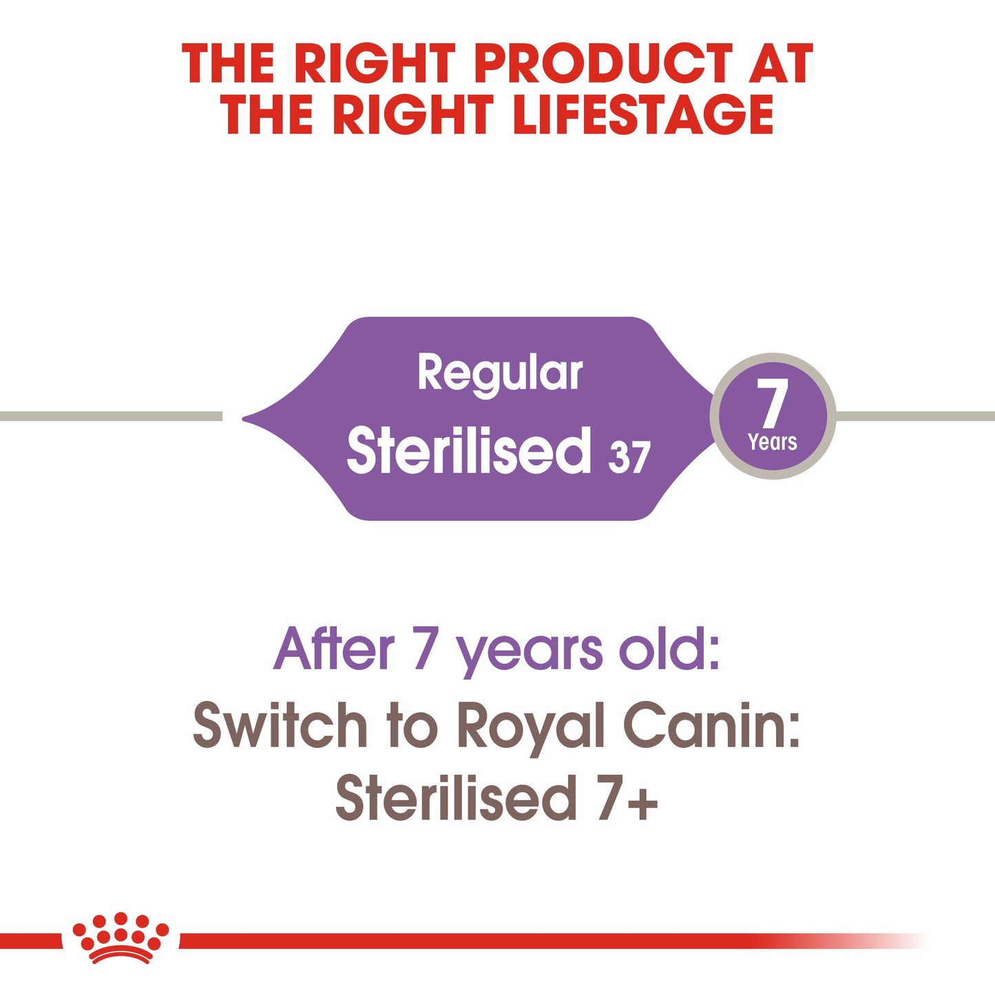 Royal Canin, Feline Health Nutrition Sterilised 2 KG