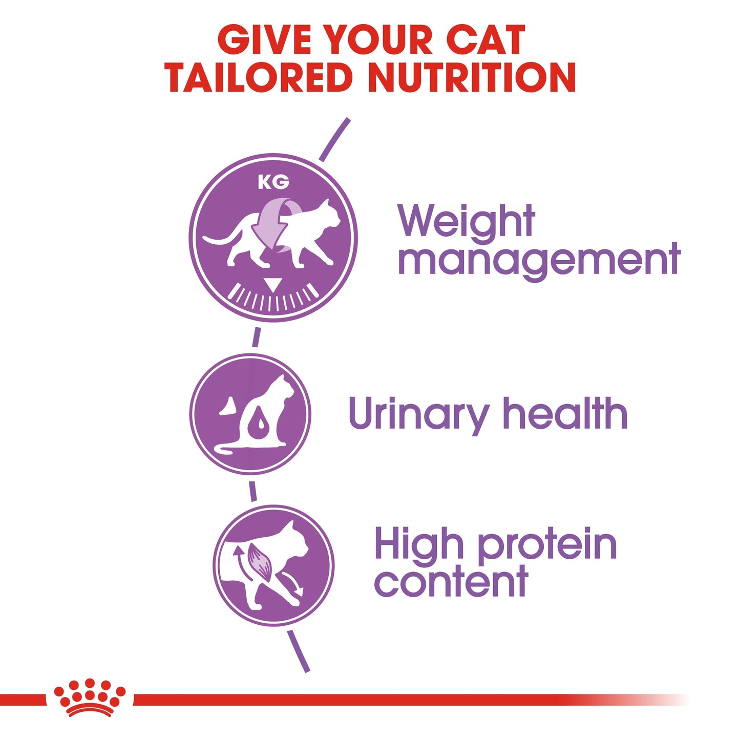 Royal Canin, Feline Health Nutrition Sterilised 2 KG