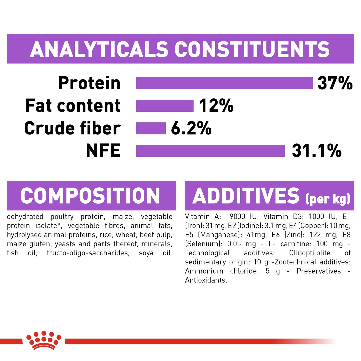 Royal Canin, Feline Health Nutrition Sterilised 2 KG