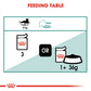 Royal Feline Health Nutrition Instinctive +7 Gravy (WET FOOD - Pouches)
