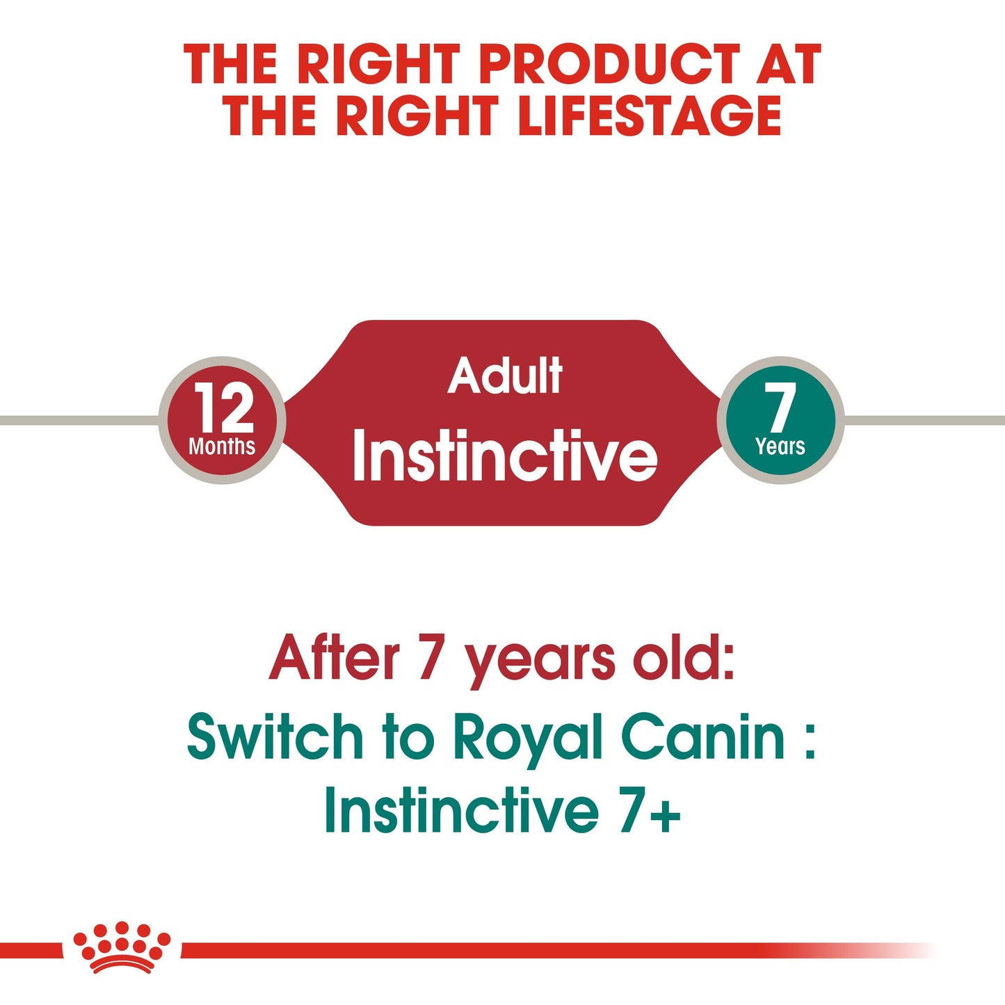 Royal Canin, Feline Health Nutrition Instinctive Adult Cats Gravy (WET FOOD - Pouches)