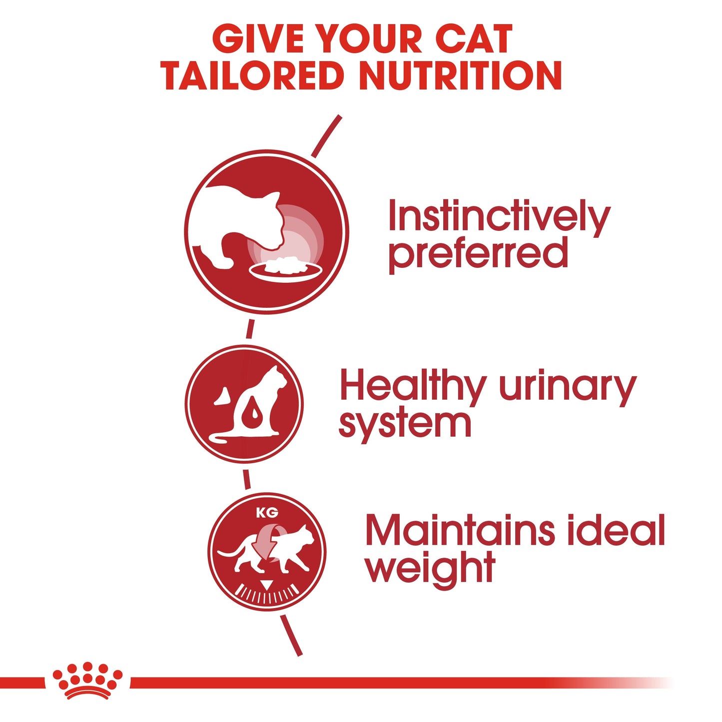 Royal Canin, Feline Health Nutrition Instinctive Adult Cats Gravy (WET FOOD - Pouches)