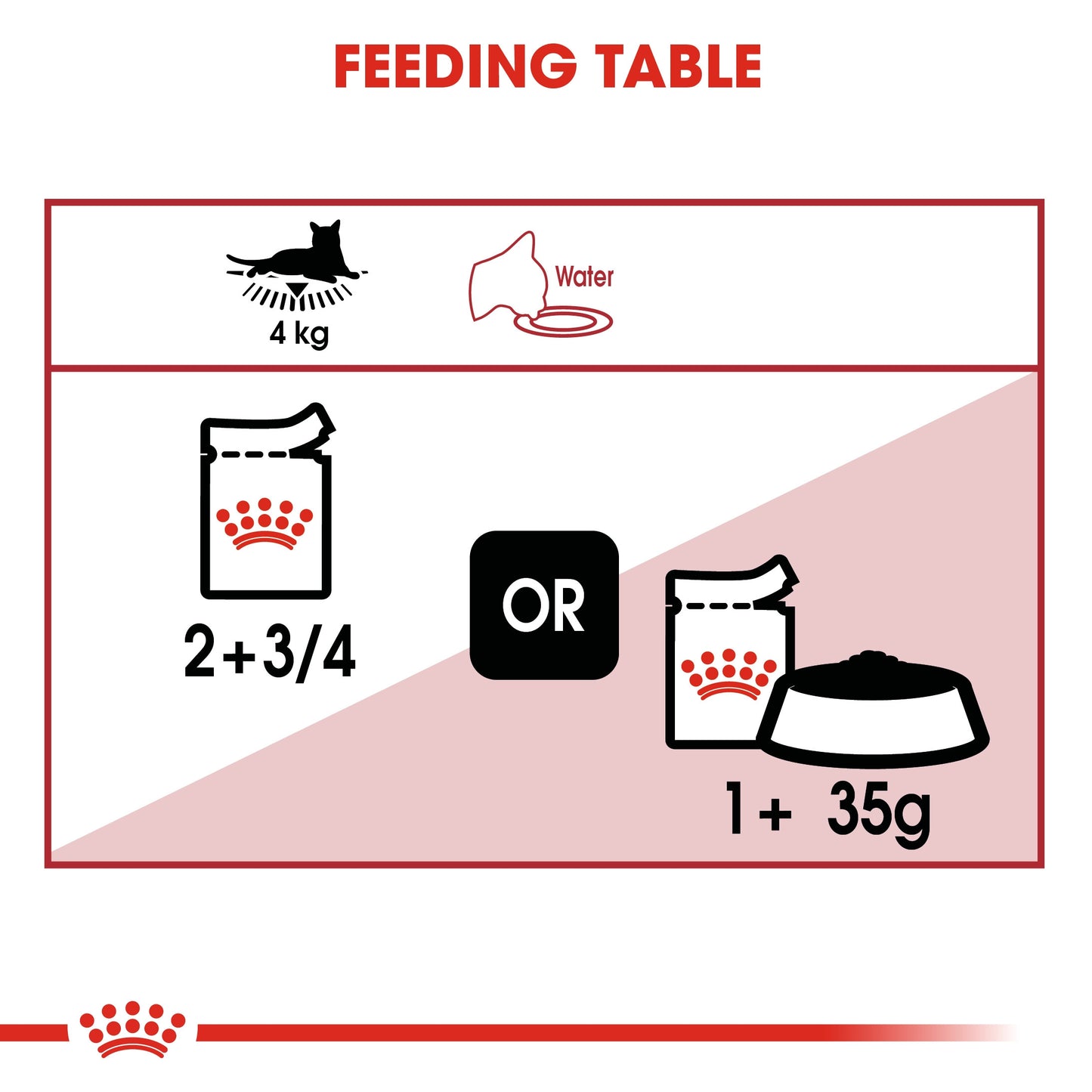 Royal Canin, Feline Health Nutrition Instinctive Adult Cats Gravy (WET FOOD - Pouches)