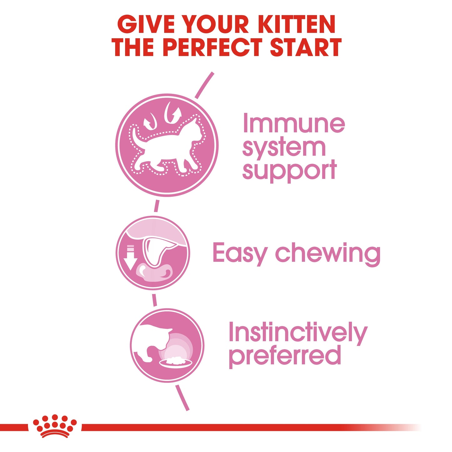 Royal Canin, Feline Health Nutrition Kitten Gravy (WET FOOD - Pouches)