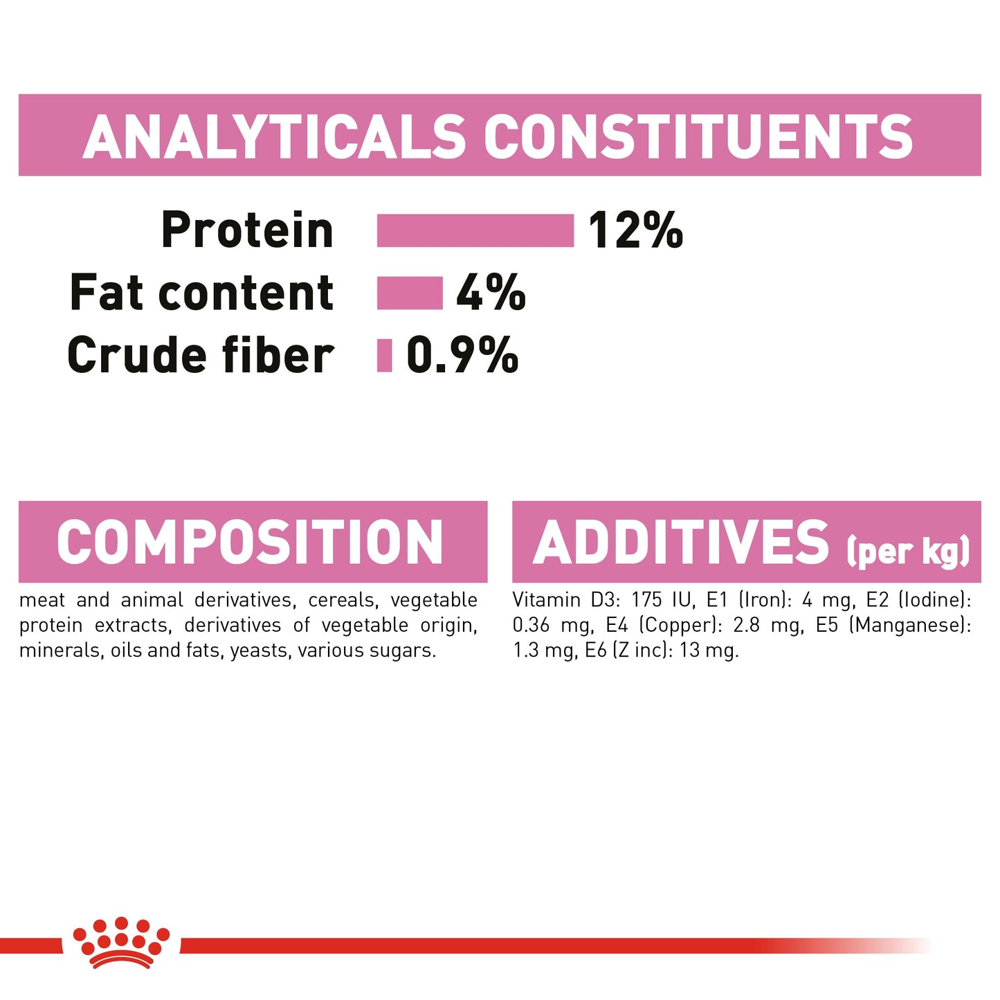 Royal Canin, Feline Health Nutrition Kitten Gravy (WET FOOD - Pouches)