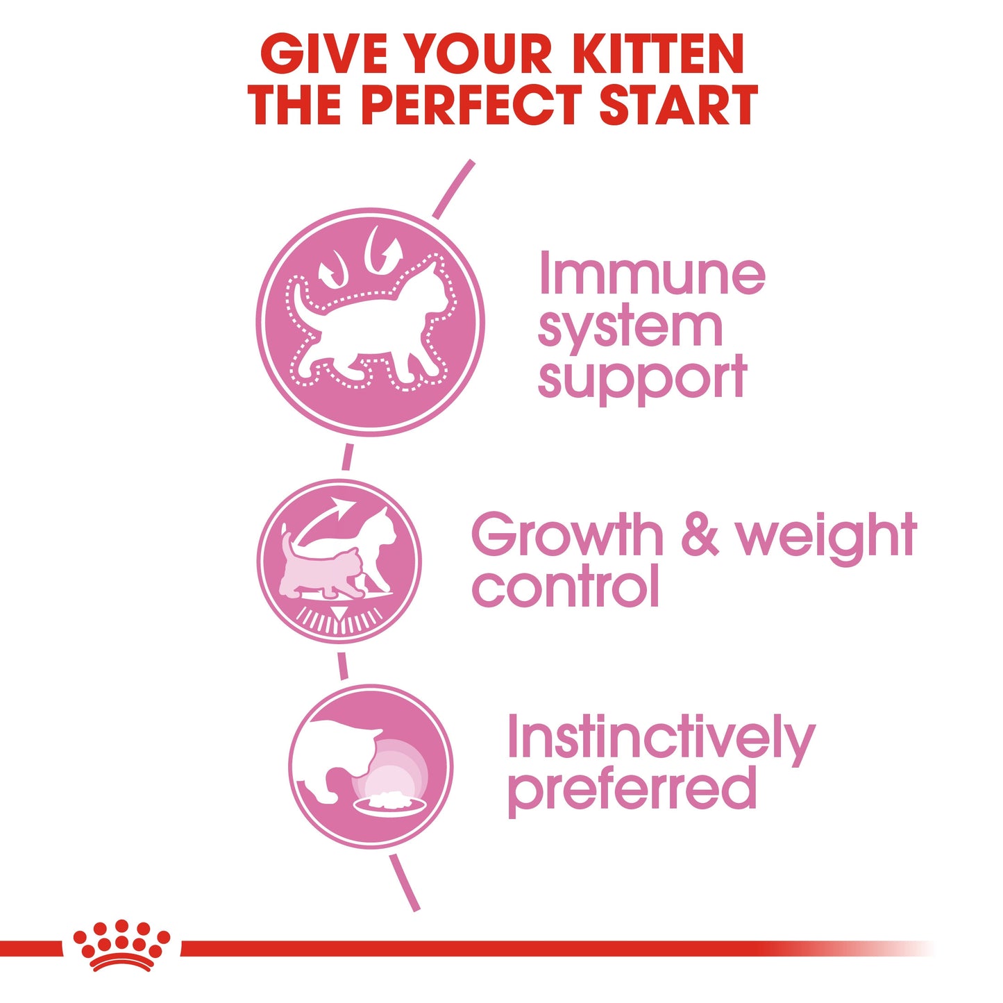 Royal Canin, Feline Health Nutrition Kitten Sterilized Gravy (WET FOOD - Pouches)