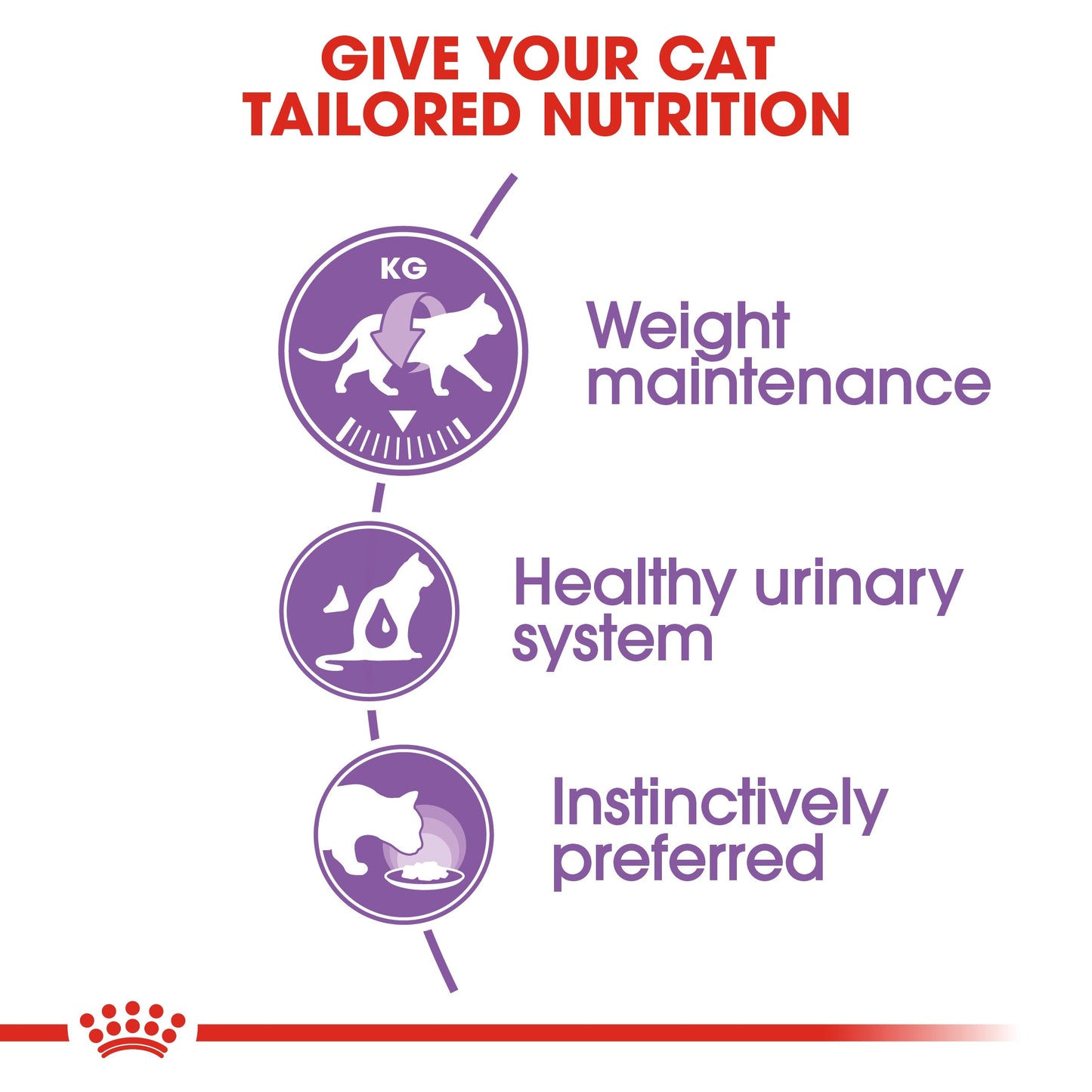 Royal Canin, Feline Health Nutrition Sterilised Gravy (WET FOOD - Pouches)