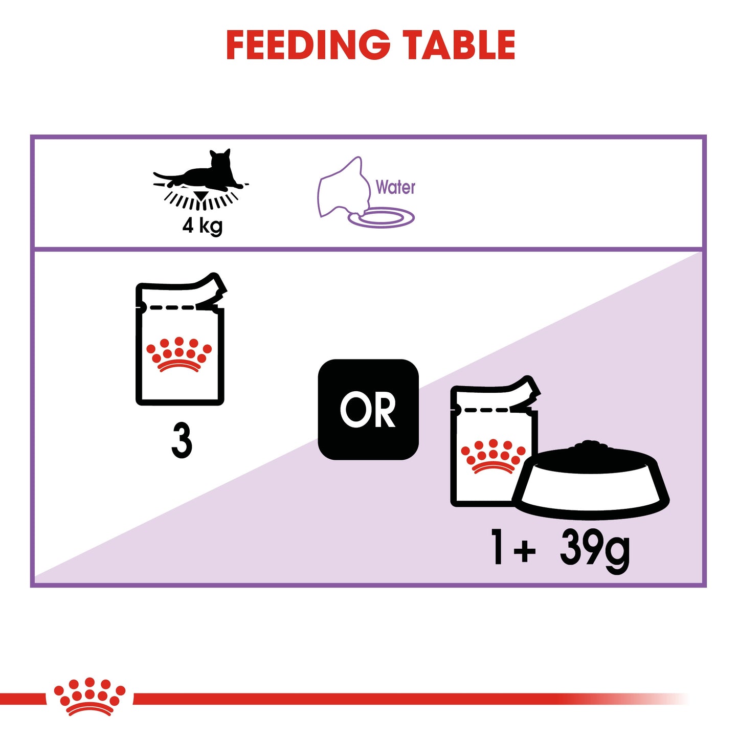 Royal Canin, Feline Health Nutrition Sterilised Gravy (WET FOOD - Pouches)