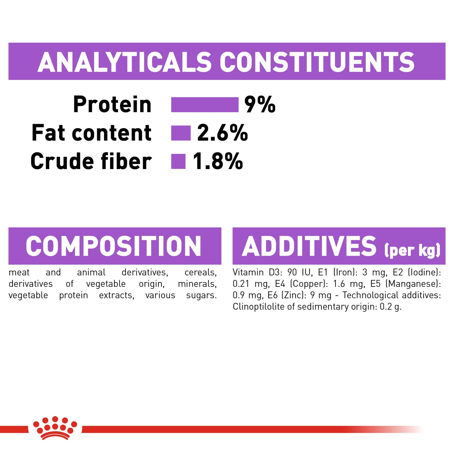 Royal Canin, Feline Health Nutrition Sterilised Gravy (WET FOOD - Pouches)