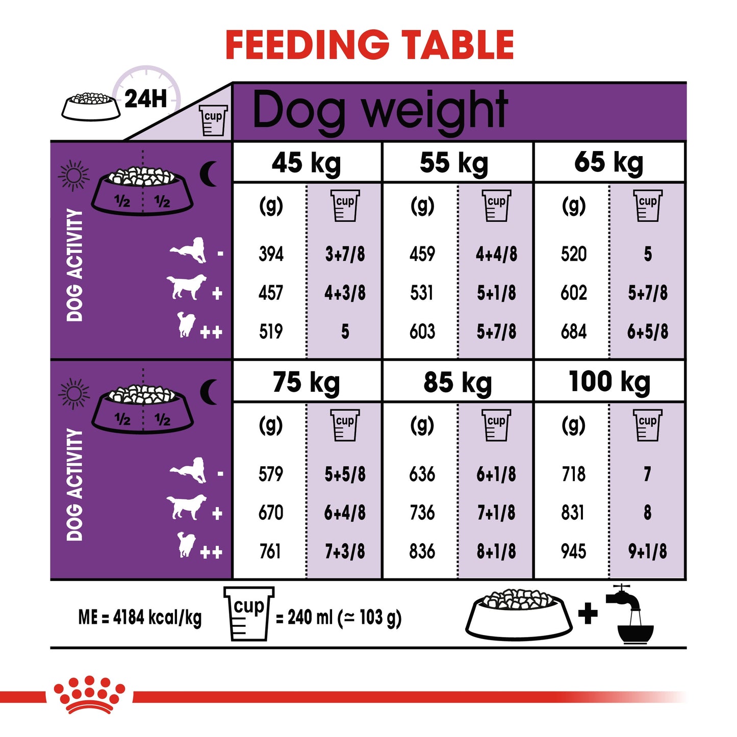 Size Health Nutrition Giant Adult 15 KG