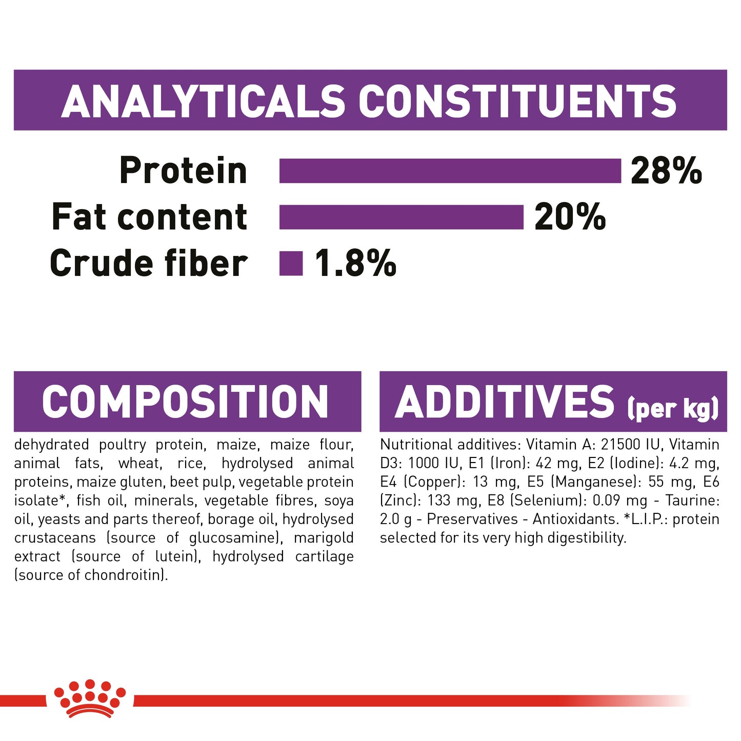 Size Health Nutrition Giant Adult 15 KG