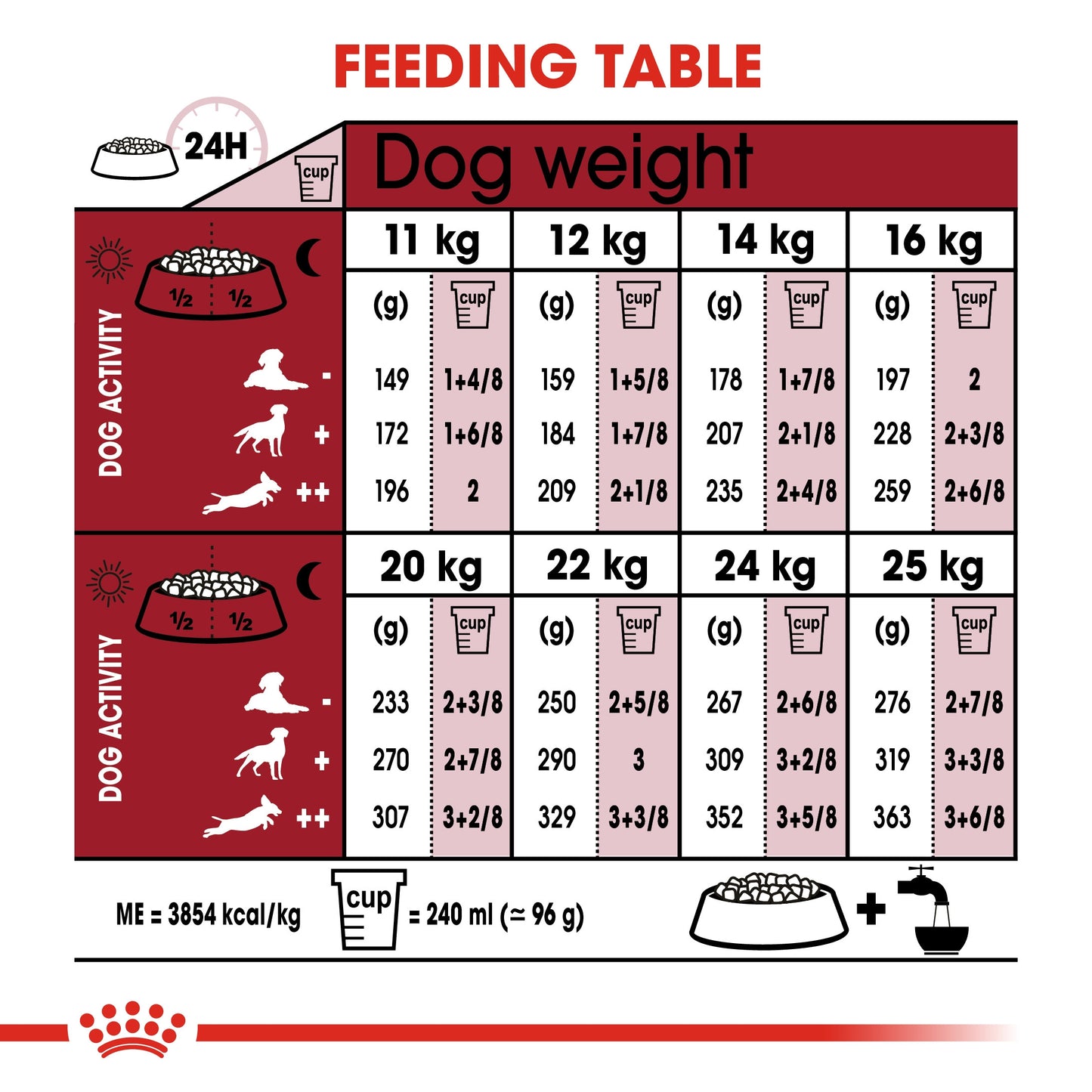 Size Health Nutrition Medium Adult 7+ 4 KG