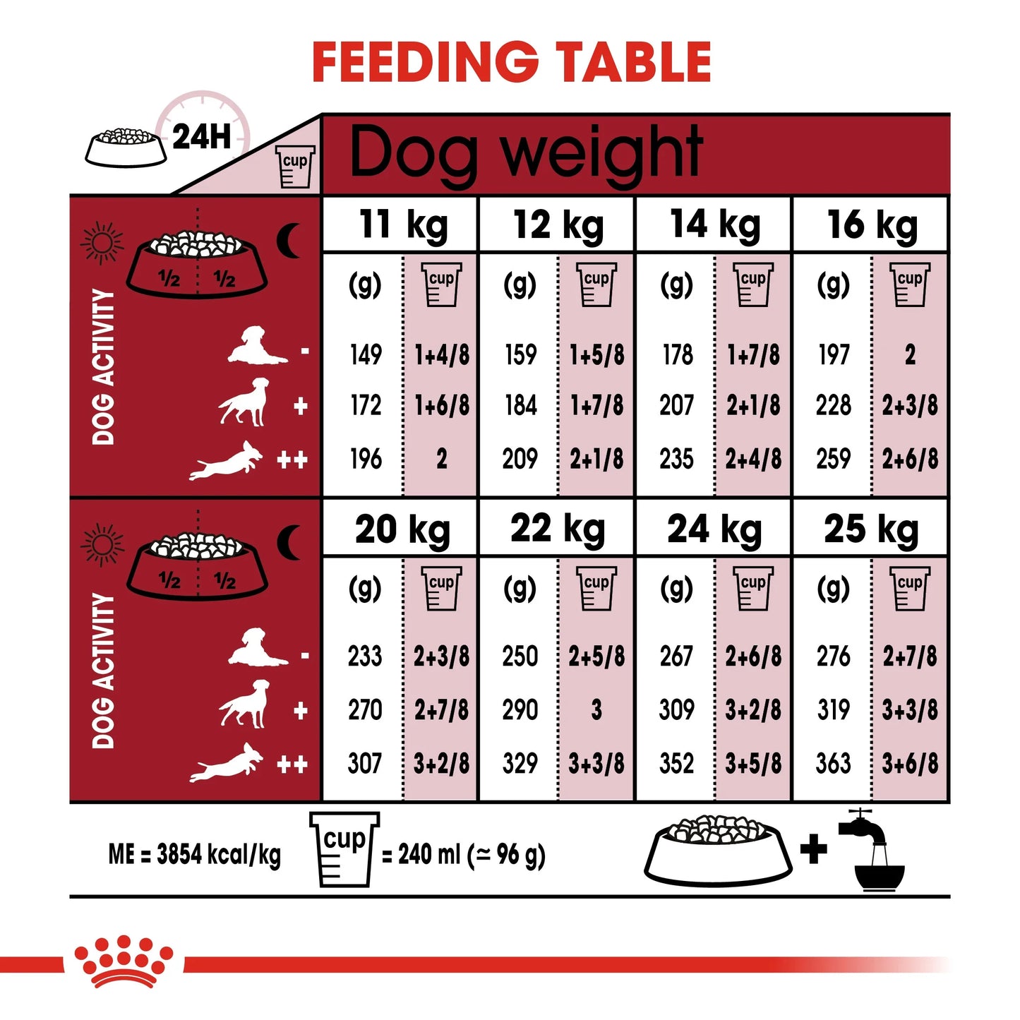 Size Health Nutrition Medium Adult 7+ 10 KG