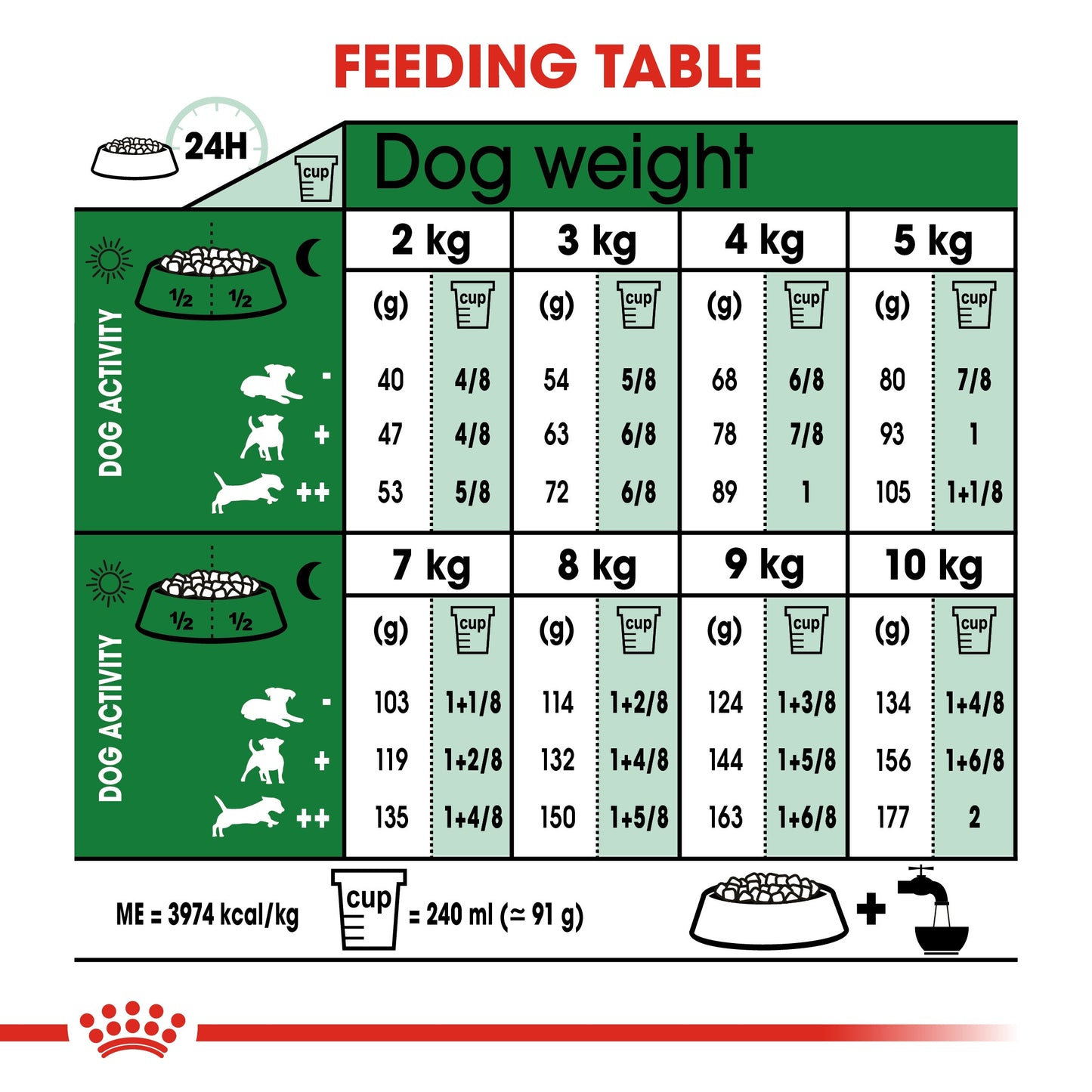 Size Health Nutrition Mini Adult 8+ 2 KG