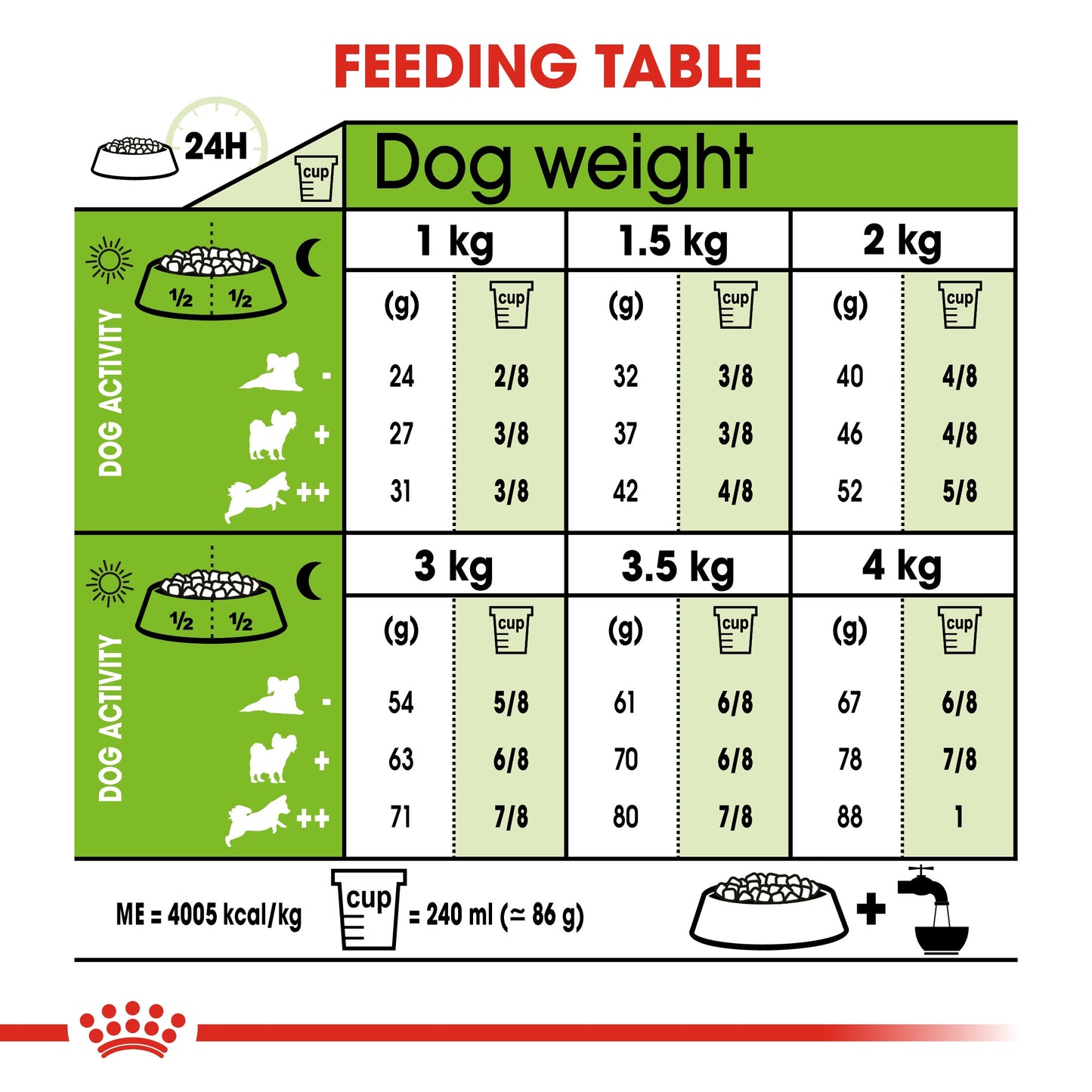 Size Health Nutrition XS Adult 1.5 KG