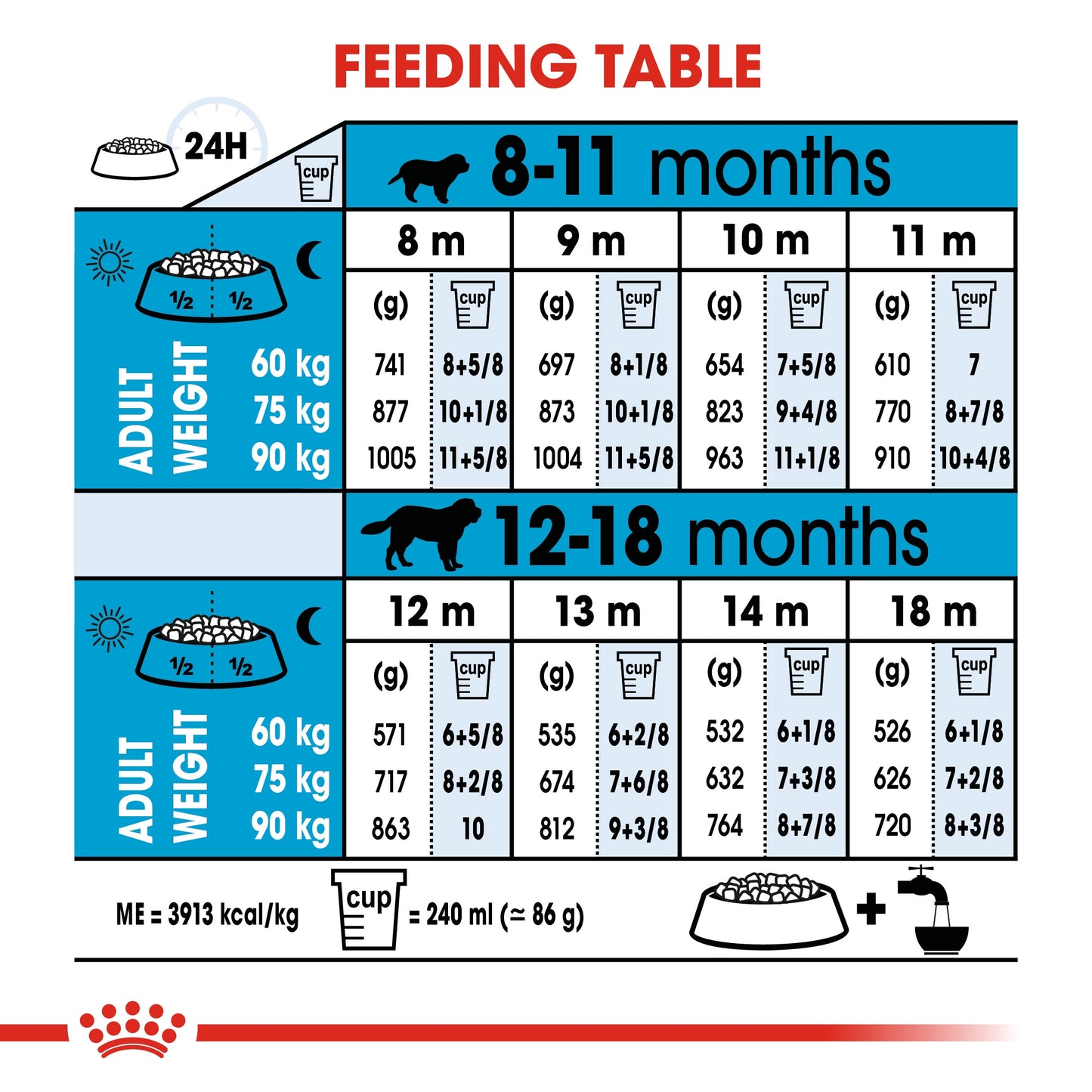 Size Health Nutrition Giant Junior 15 KG