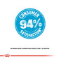 Size Health Nutrition Maxi Starter 15 KG