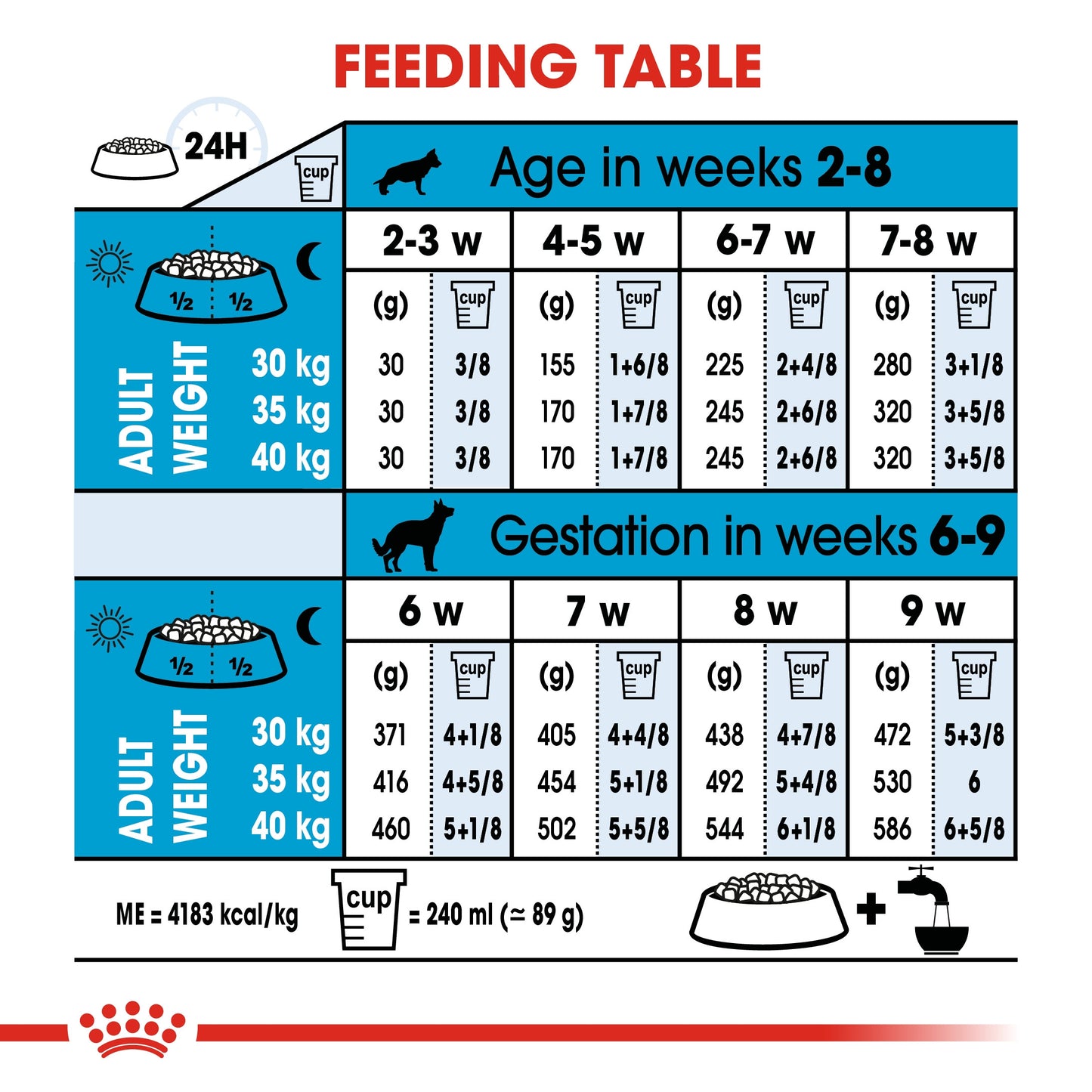 Size Health Nutrition Maxi Starter 15 KG