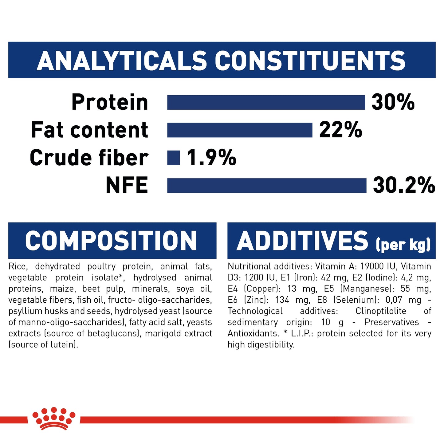 Size Health Nutrition Maxi Starter 15 KG