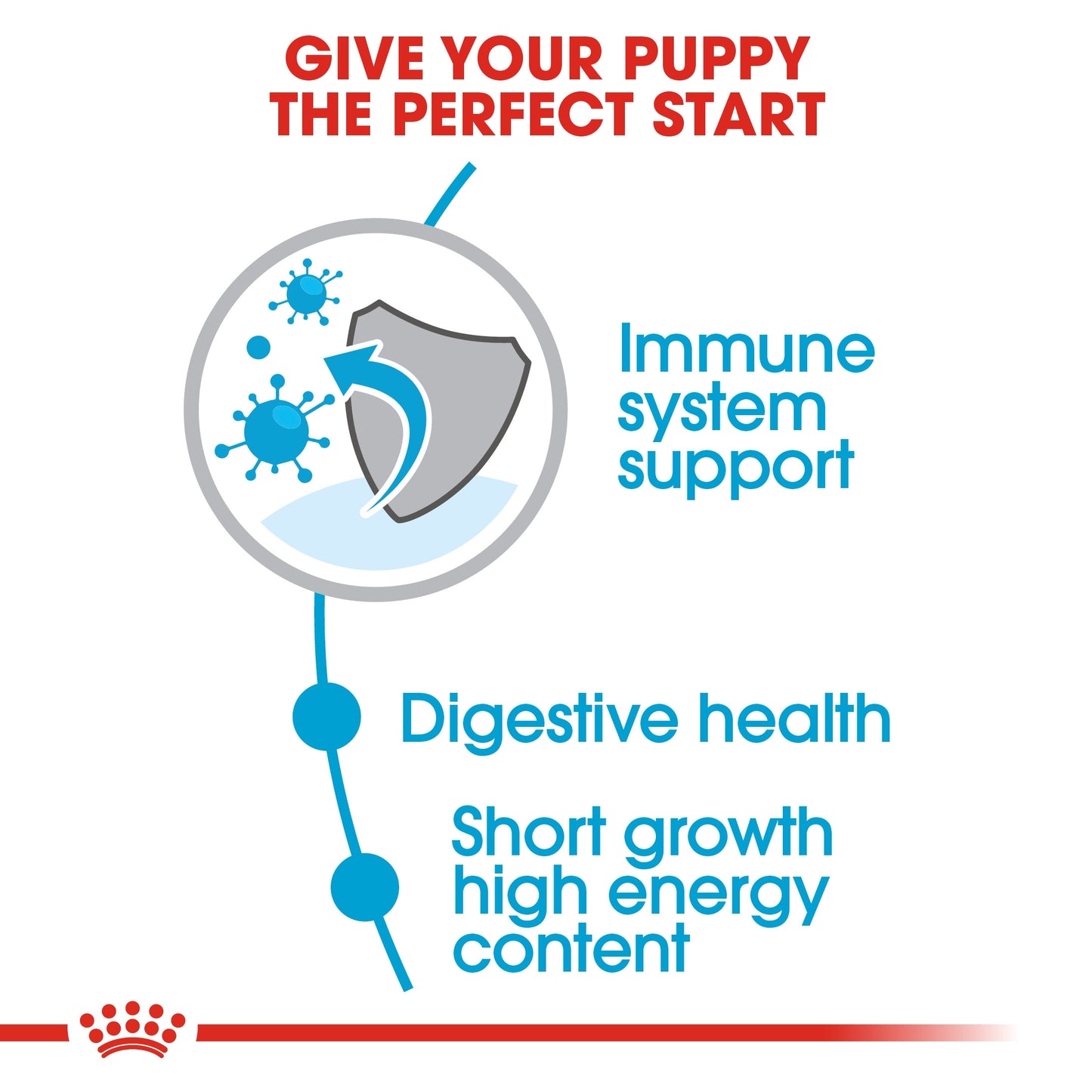 Royal Canin, Size Health Nutrition Medium Puppy 4 KG