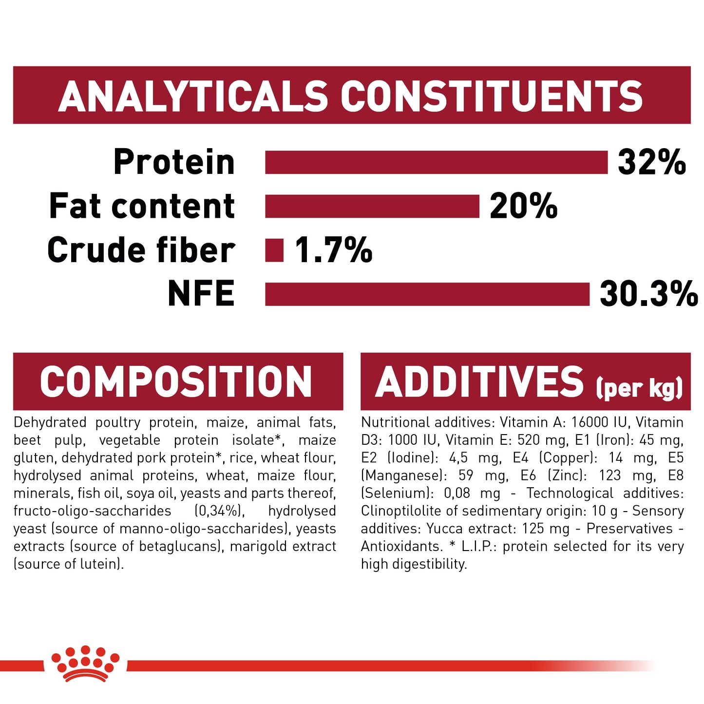 Royal Canin, Size Health Nutrition Medium Puppy 4 KG