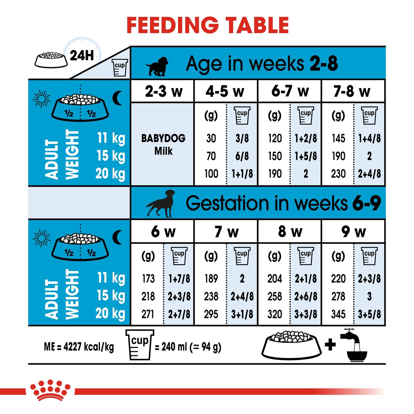 Royal Canin, Size Health Nutrition Medium Starter 4 KG