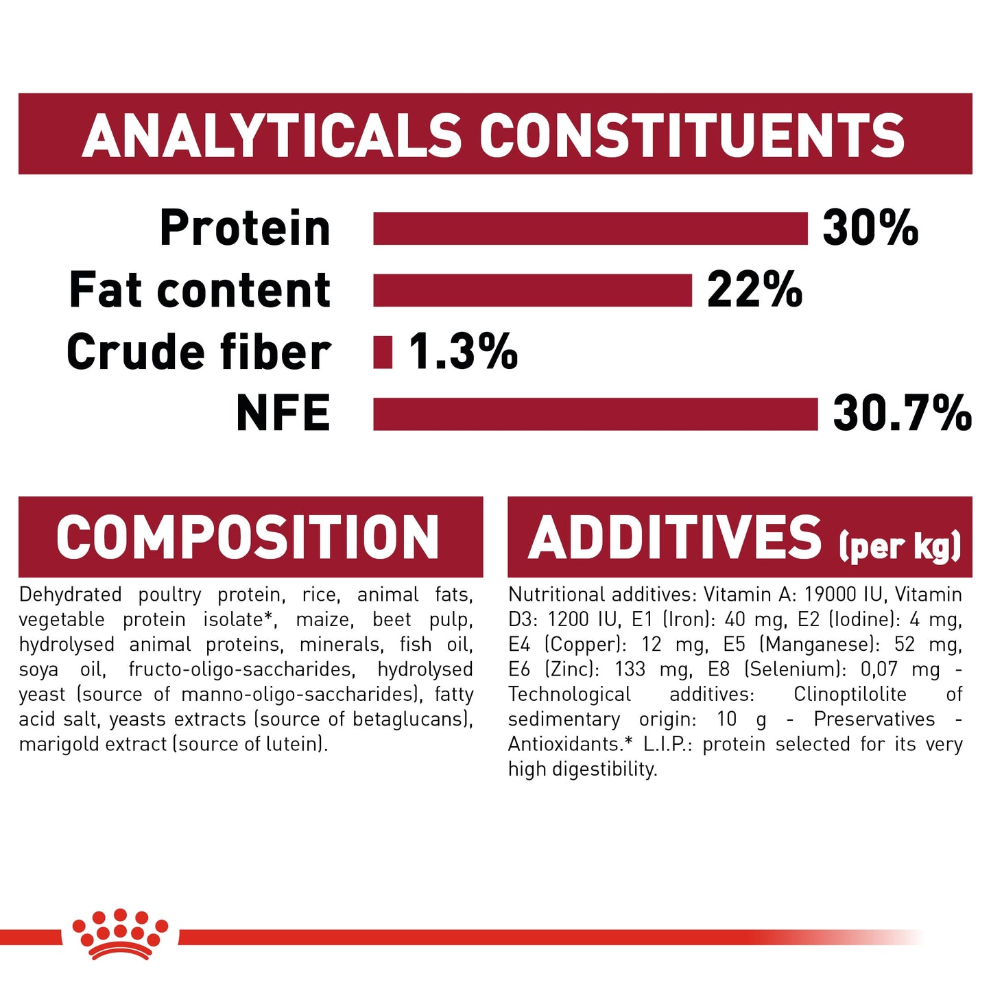 Royal Canin, Size Health Nutrition Medium Starter 4 KG