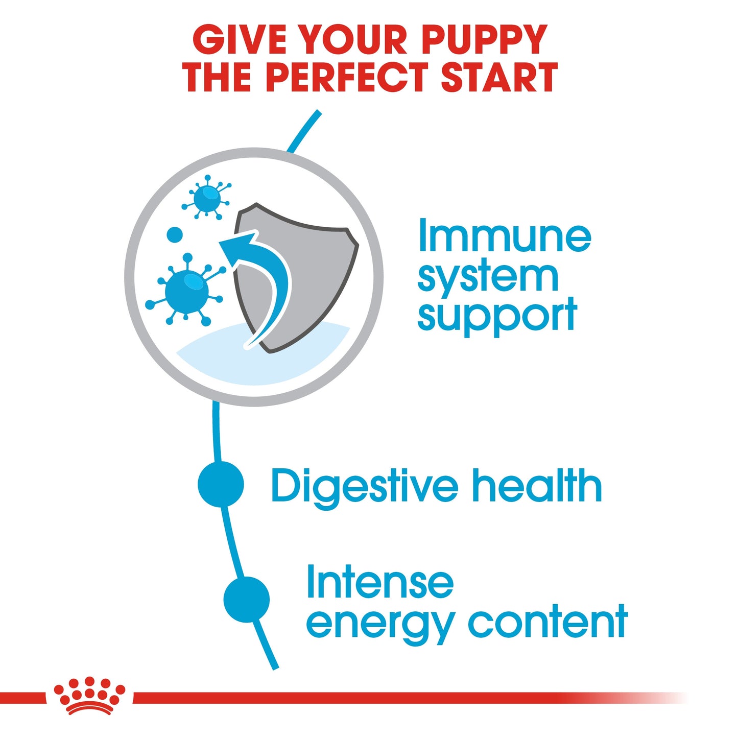 Royal Canin, Size Health Nutrition Mini Puppy 2 KG